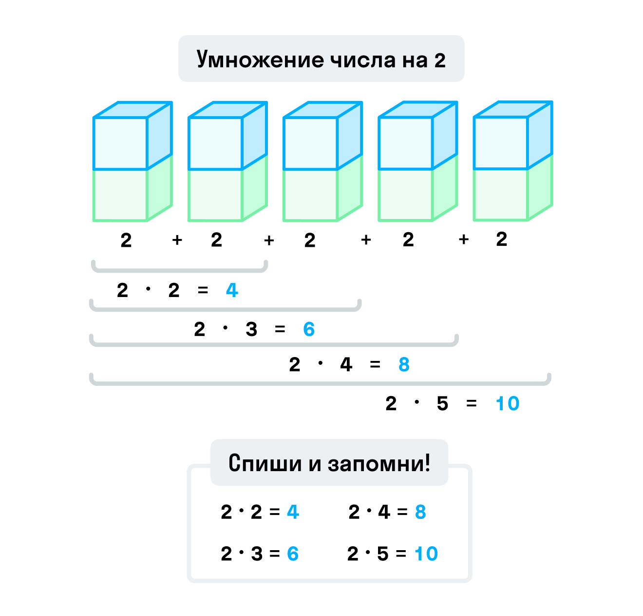 ГДЗ номер 14 с.89 по математике 2 класса Моро Учебник (часть 2) — Skysmart  Решения