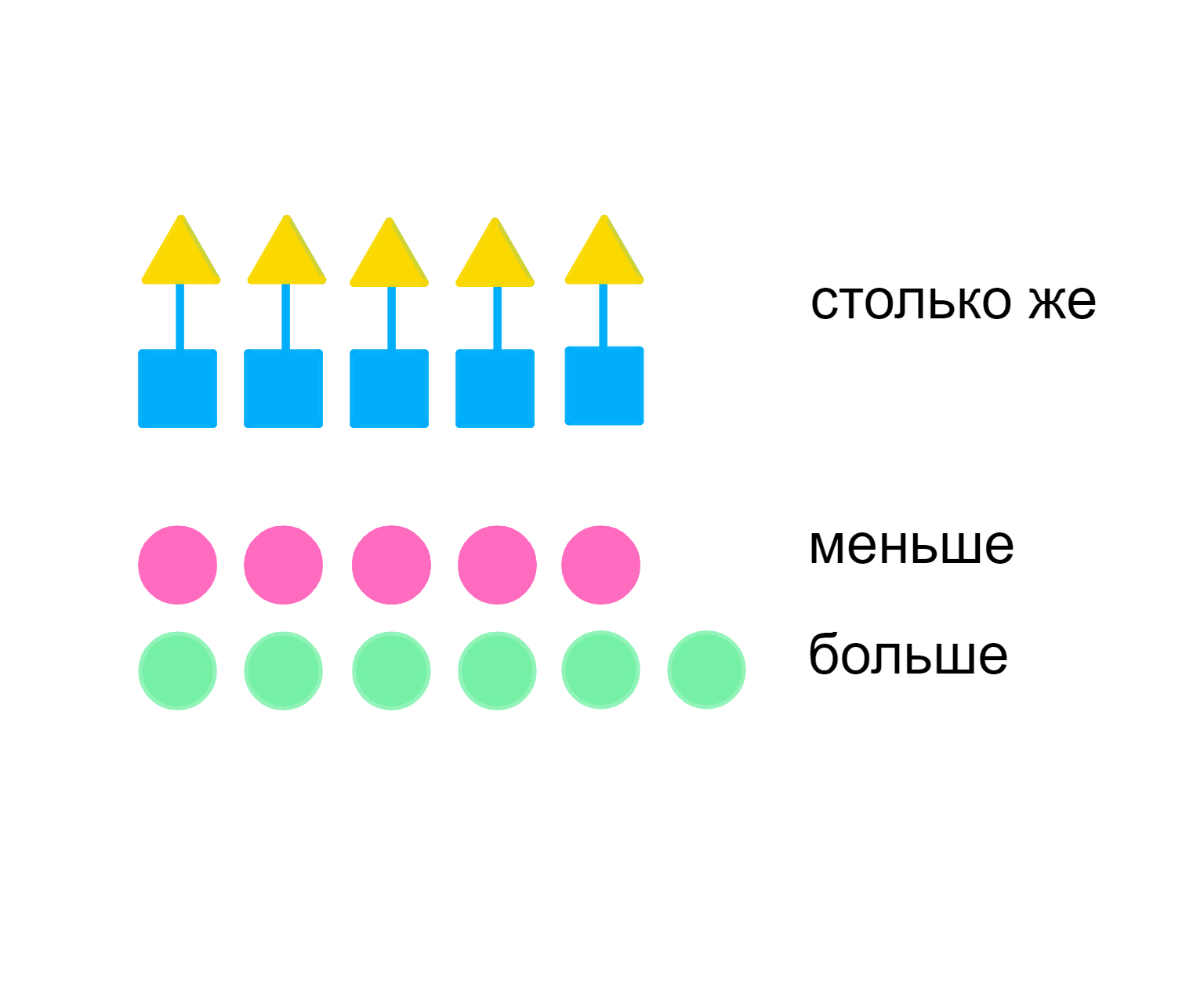 ГДЗ номер Задание внизу страницы с.11 по математике 1 класса Моро Учебник  (часть 1) — Skysmart Решения