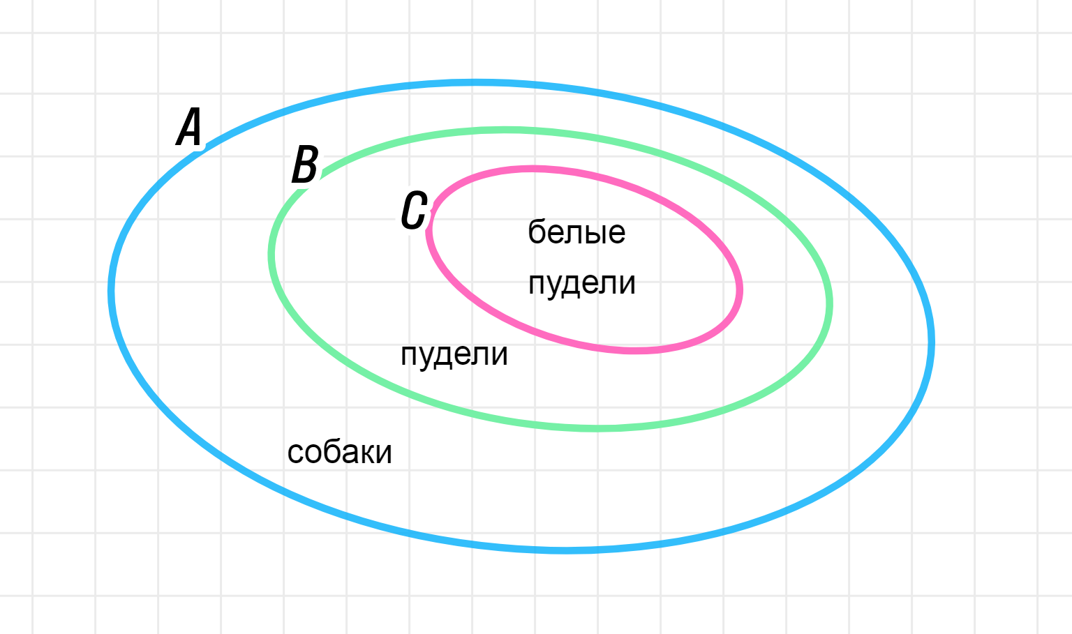 ГДЗ номер 5 с.19 по математике 3 класса Петерсон Рабочая тетрадь (часть 1)  — Skysmart Решения