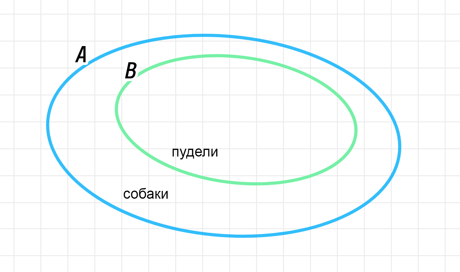 ГДЗ номер 5 с.19 по математике 3 класса Петерсон Рабочая тетрадь (часть 1)  — Skysmart Решения