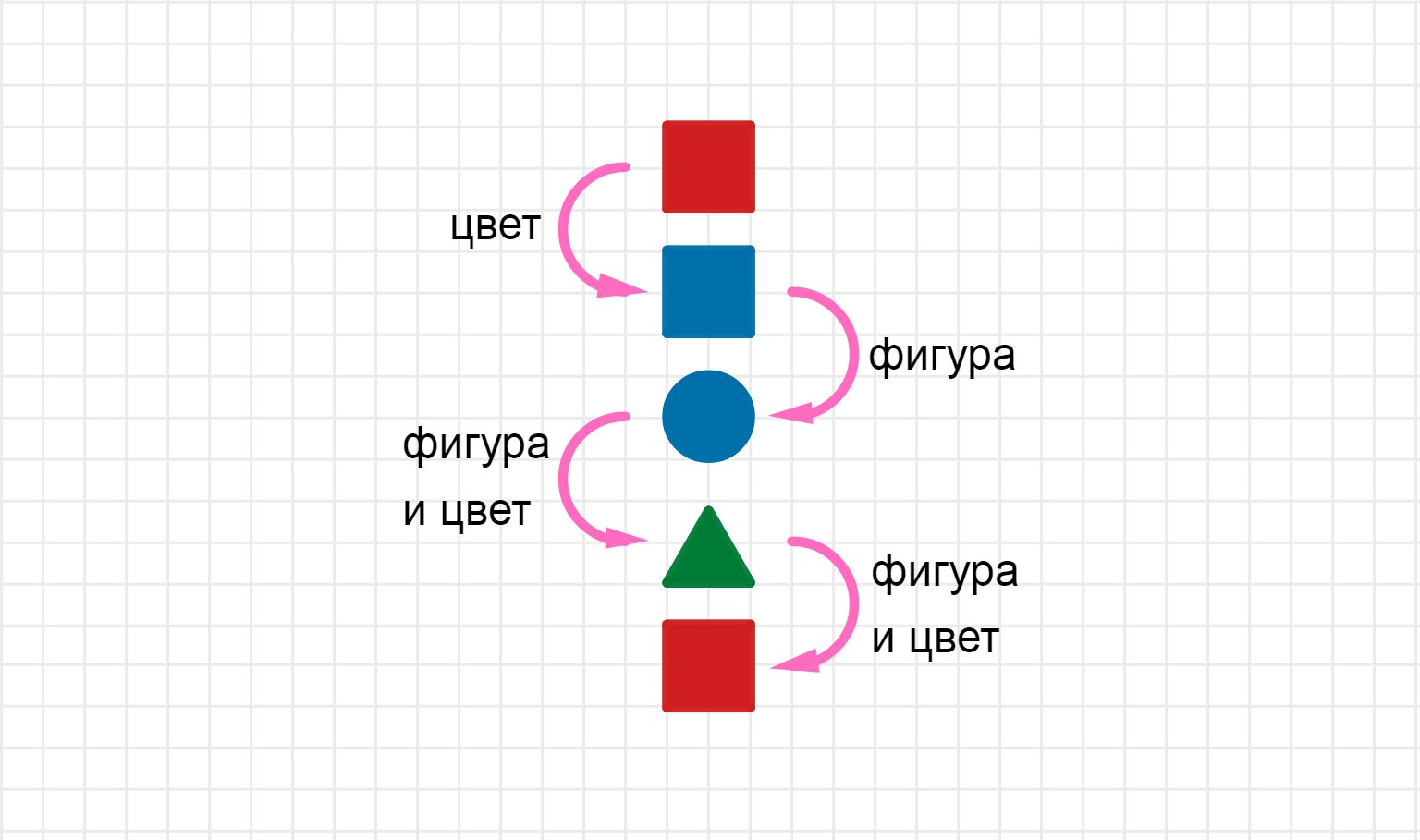 ГДЗ номер 4 с.45 по математике 1 класса Моро Учебник (часть 1) — Skysmart  Решения