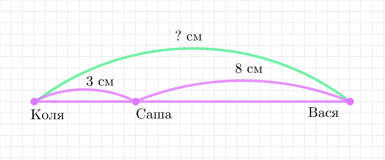 ГДЗ номер 6 с.17 по математике 2 класса Моро Учебник (часть 1) — Skysmart  Решения