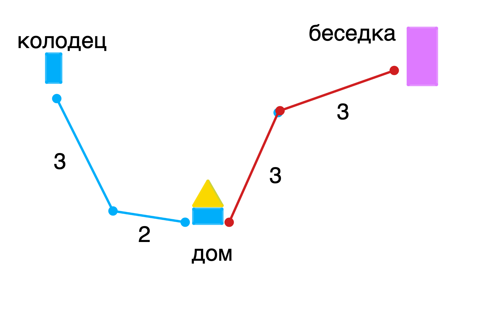 Многоугольник ломаная 7 класс