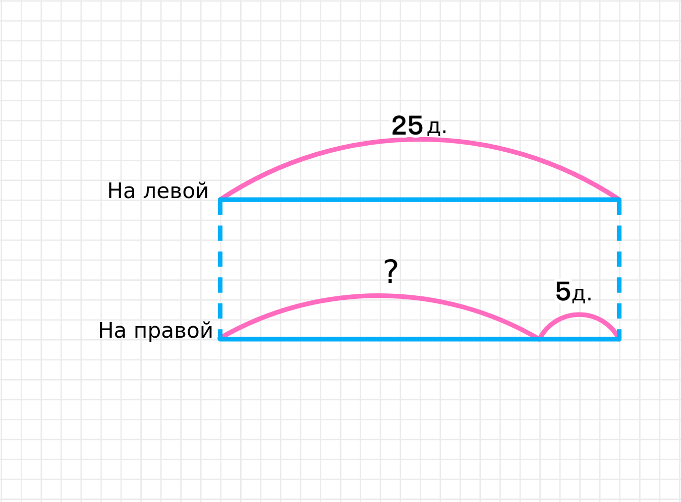 Математика 2 класс учебник схематически чертеж