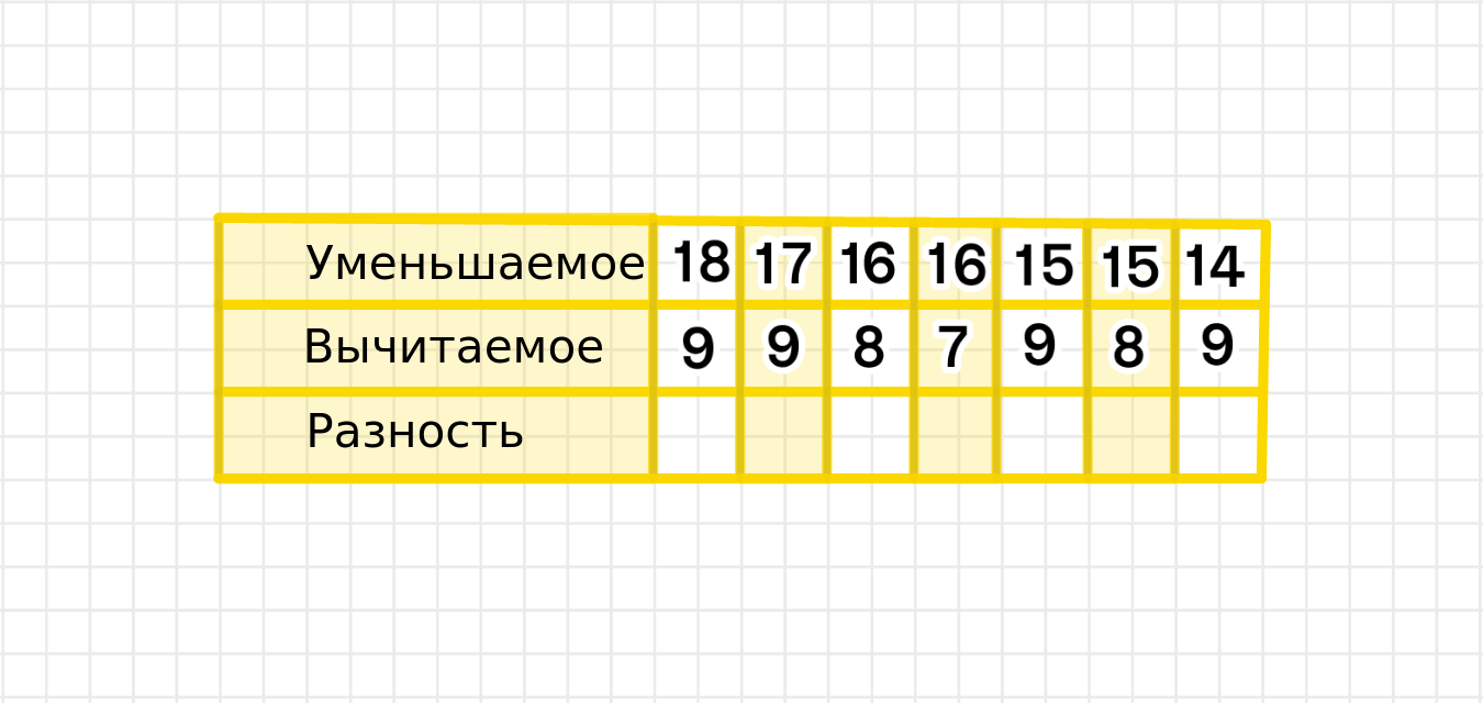 ГДЗ номер 3 с.81 по математике 2 класса Моро Учебник (часть 1) — Skysmart  Решения