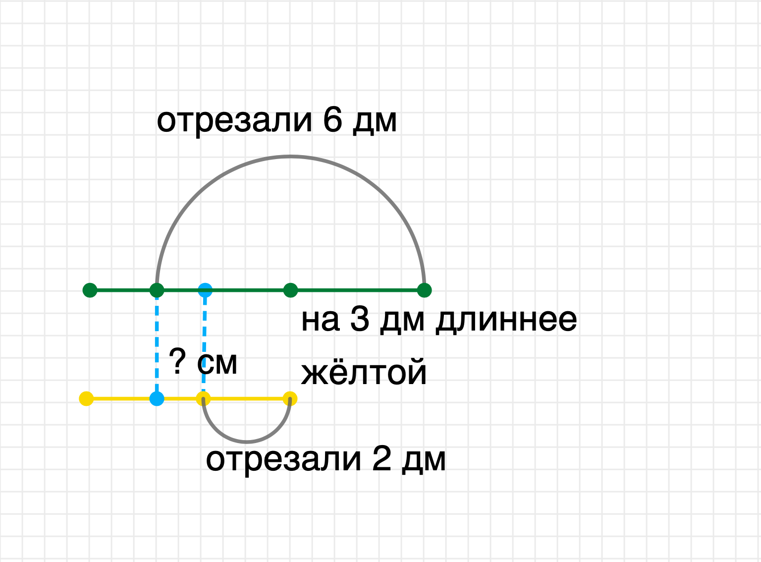 ГДЗ номер 7 с.62 по математике 2 класса Моро Учебник (часть 1) — Skysmart  Решения