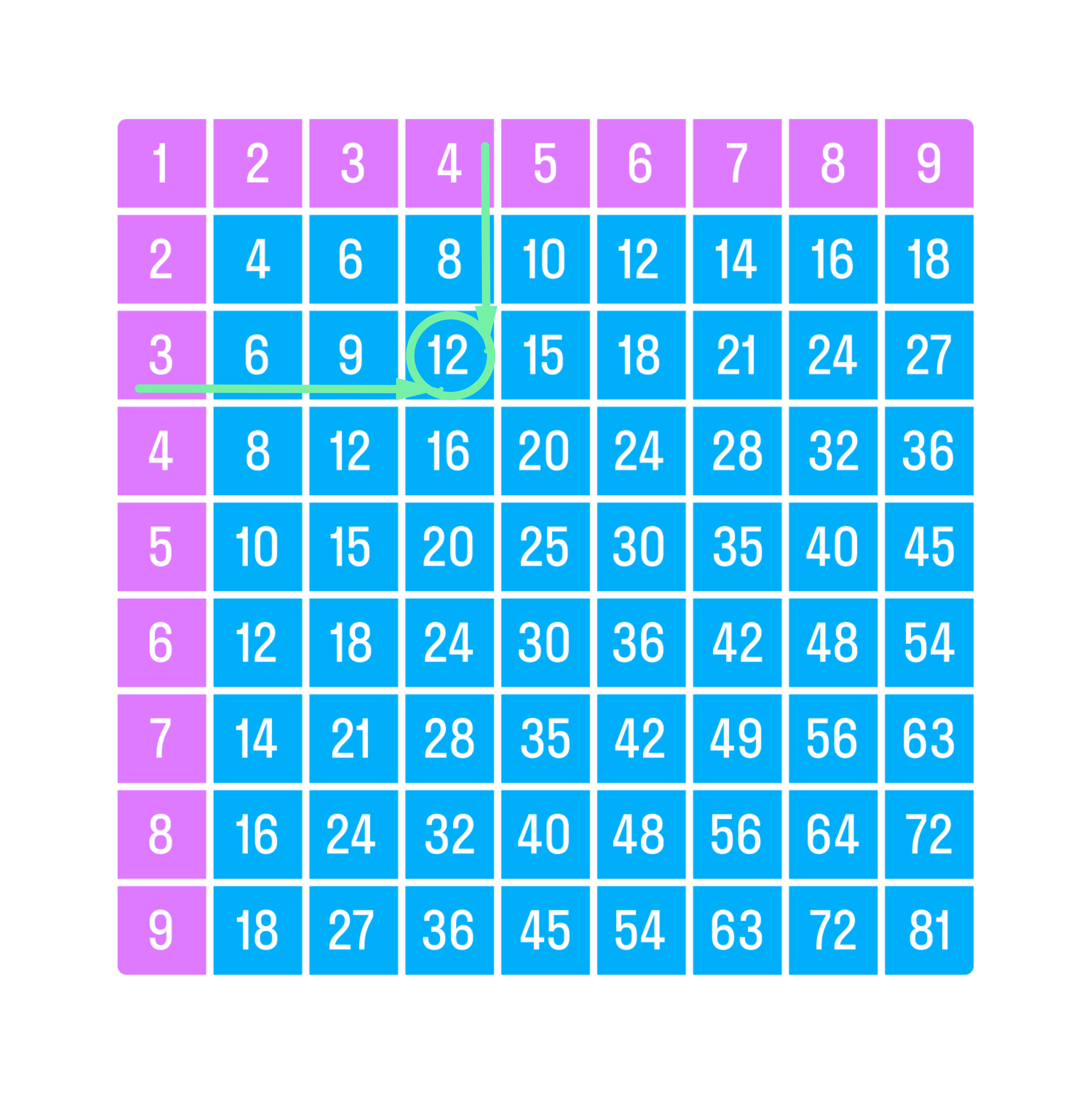 ГДЗ номер 4 с.27 по математике 3 класса Моро Учебник (часть 1) — Skysmart  Решения