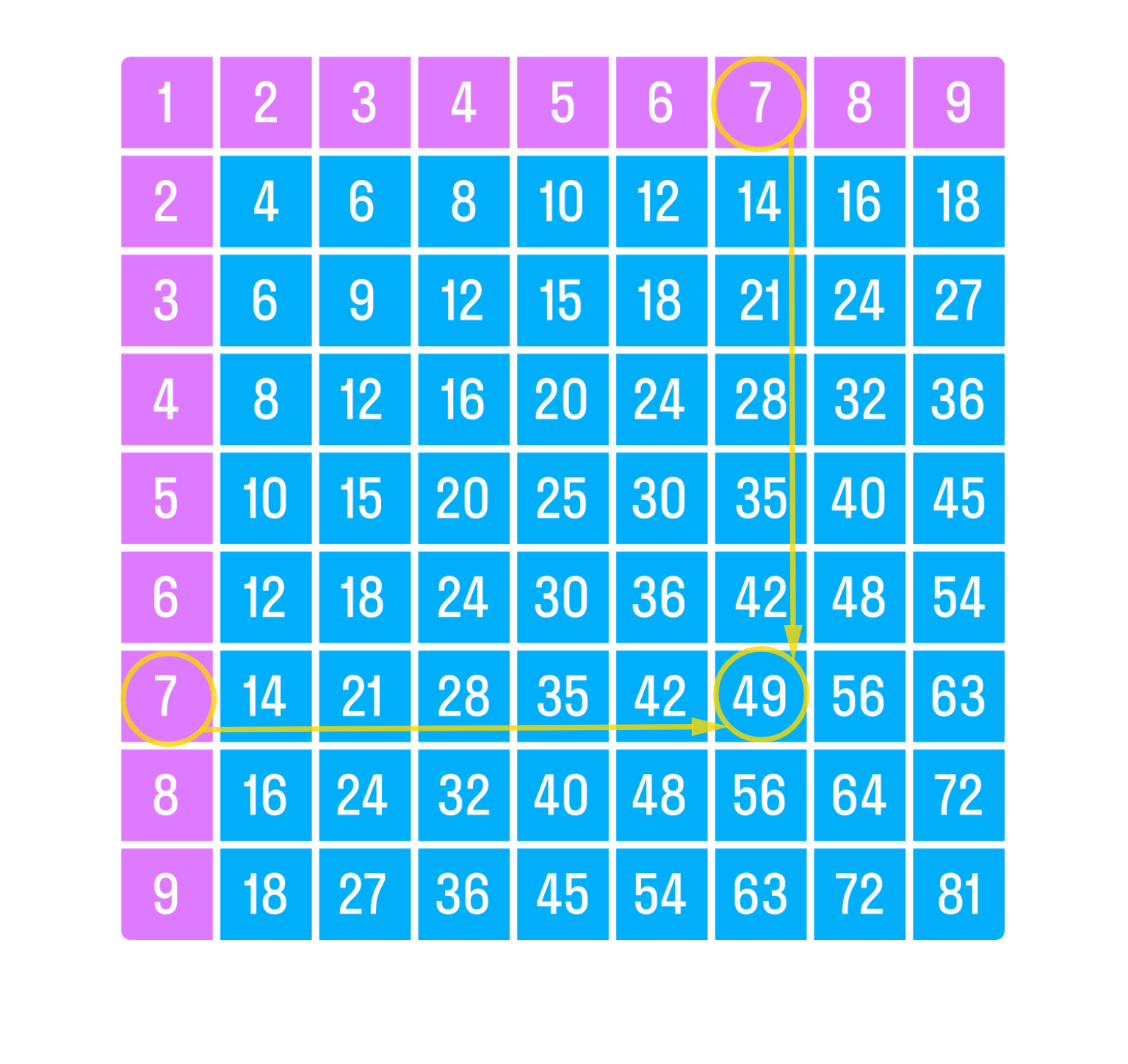 ГДЗ номер 6 с.65 по математике 3 класса Моро Учебник (часть 1) — Skysmart  Решения