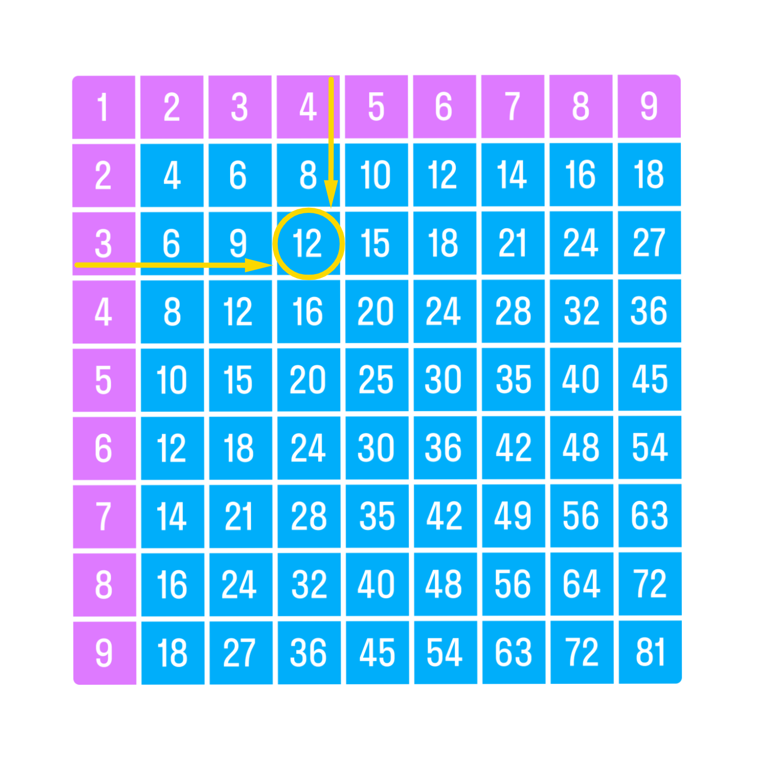 ГДЗ номер 6 с.32 по математике 3 класса Моро Учебник (часть 1) — Skysmart  Решения