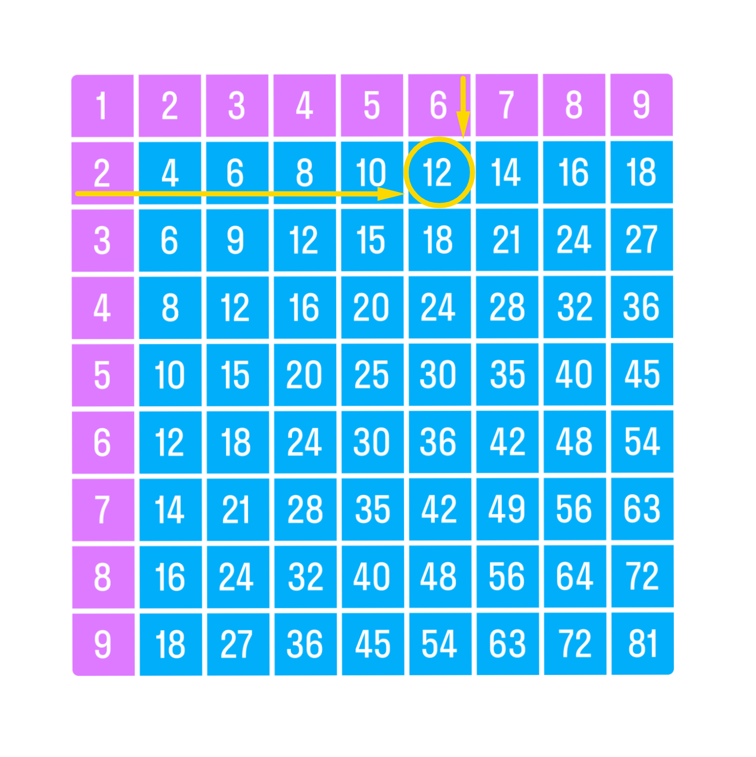 ГДЗ номер 6 с.32 по математике 3 класса Моро Учебник (часть 1) — Skysmart  Решения