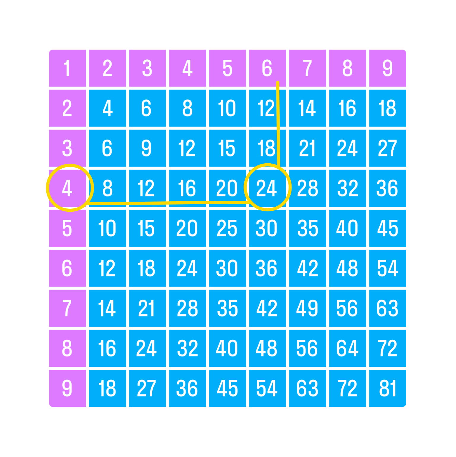 ГДЗ номер 3 с.81 по математике 3 класса Моро Учебник (часть 1) — Skysmart  Решения