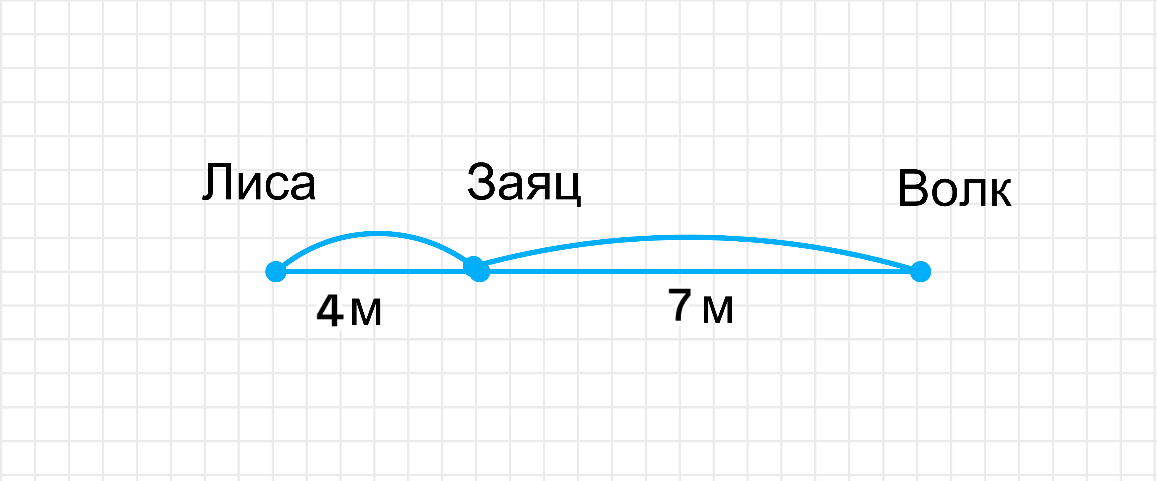 ГДЗ номер 5 с.75 по математике 3 класса Моро Учебник (часть 1) — Skysmart  Решения