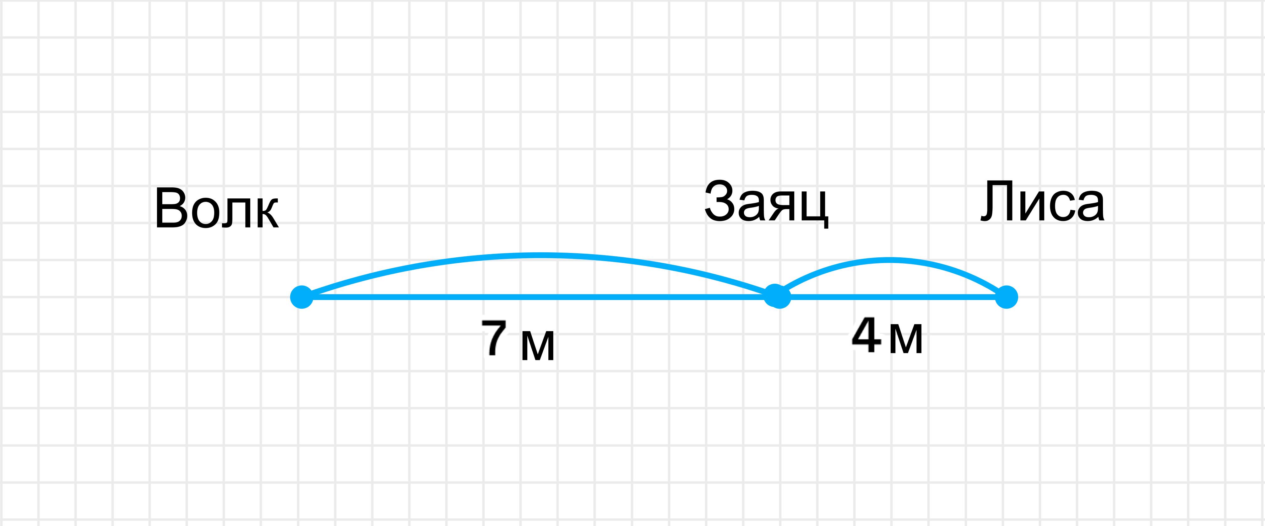 ГДЗ номер 5 с.75 по математике 3 класса Моро Учебник (часть 1) — Skysmart  Решения