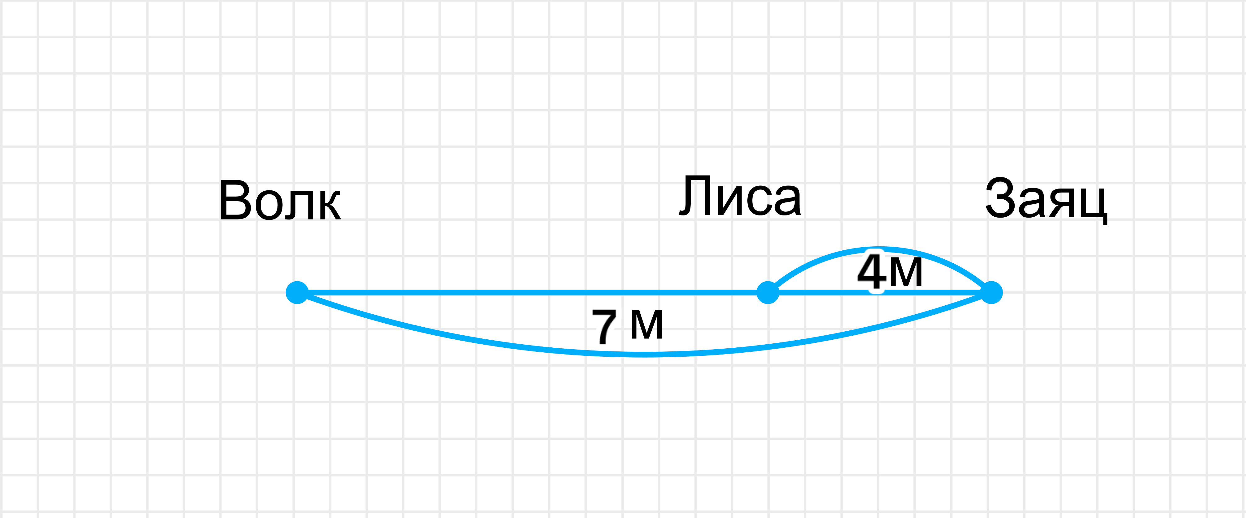 ГДЗ номер 5 с.75 по математике 3 класса Моро Учебник (часть 1) — Skysmart  Решения