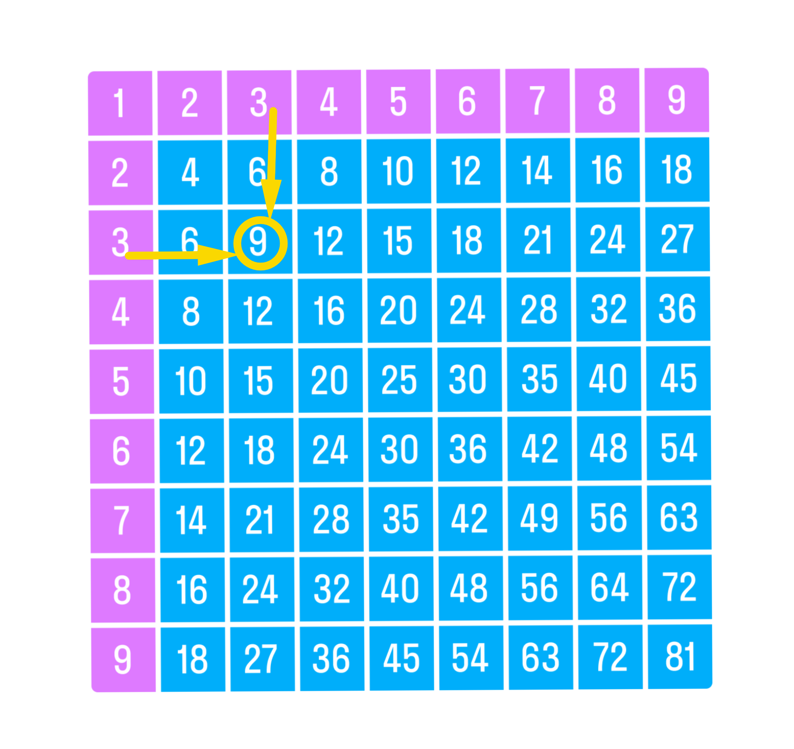 ГДЗ номер 6 с.72 по математике 3 класса Моро Учебник (часть 1) — Skysmart  Решения