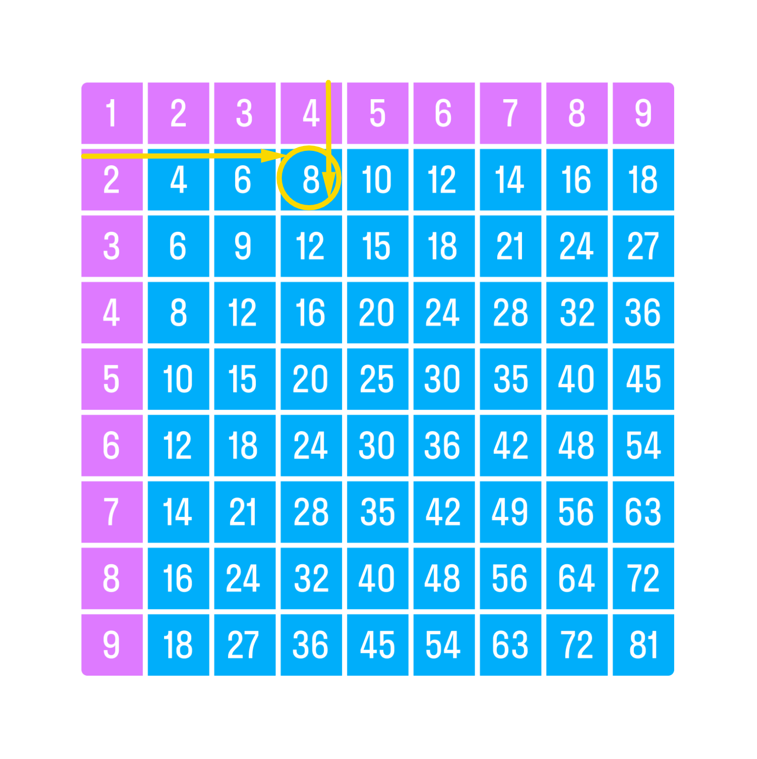 ГДЗ номер 4 с.18 по математике 3 класса Моро Учебник (часть 1) — Skysmart  Решения