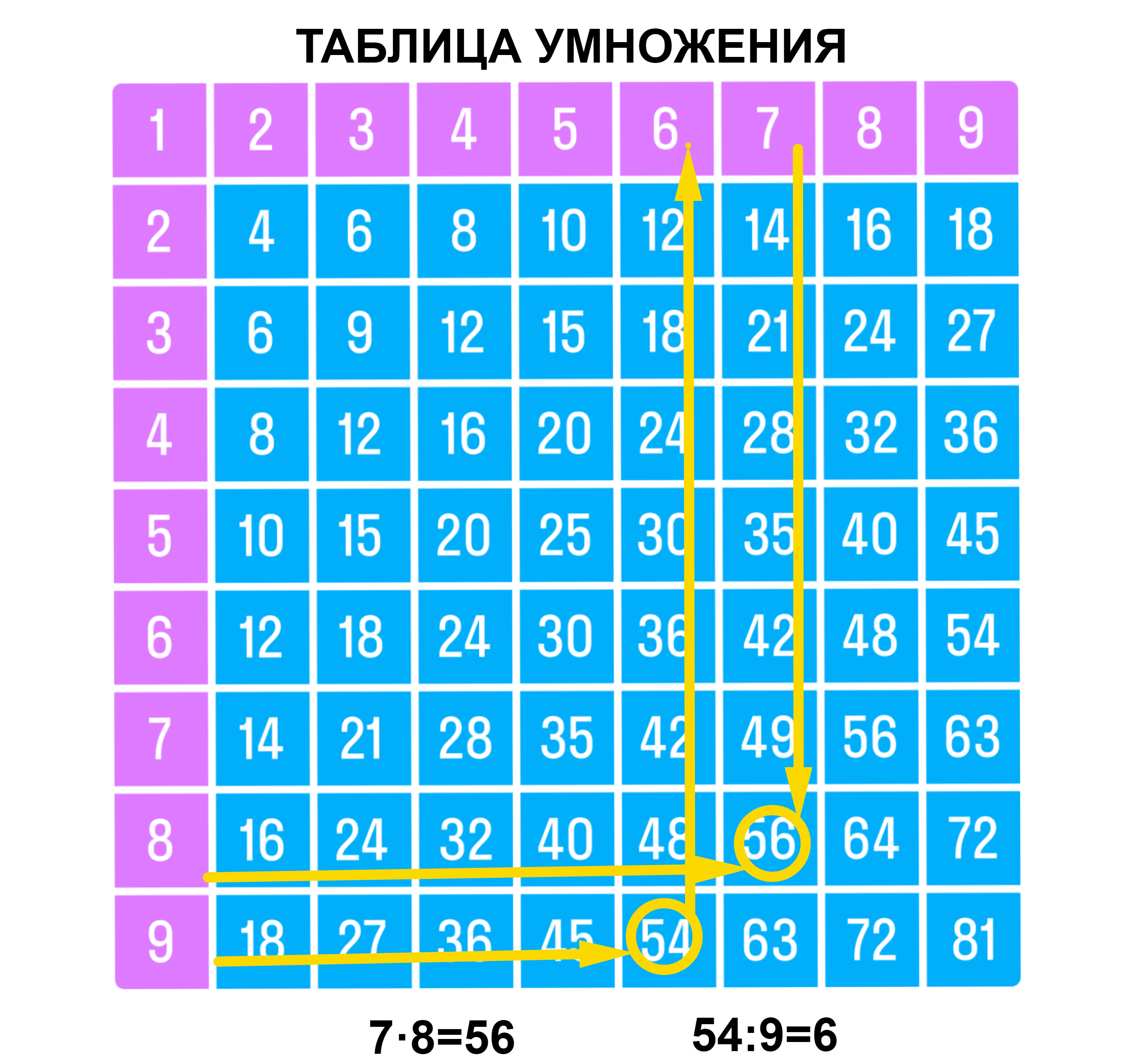 ГДЗ номер 6 /1 с.71 по математике 3 класса Моро Учебник (часть 1) —  Skysmart Решения