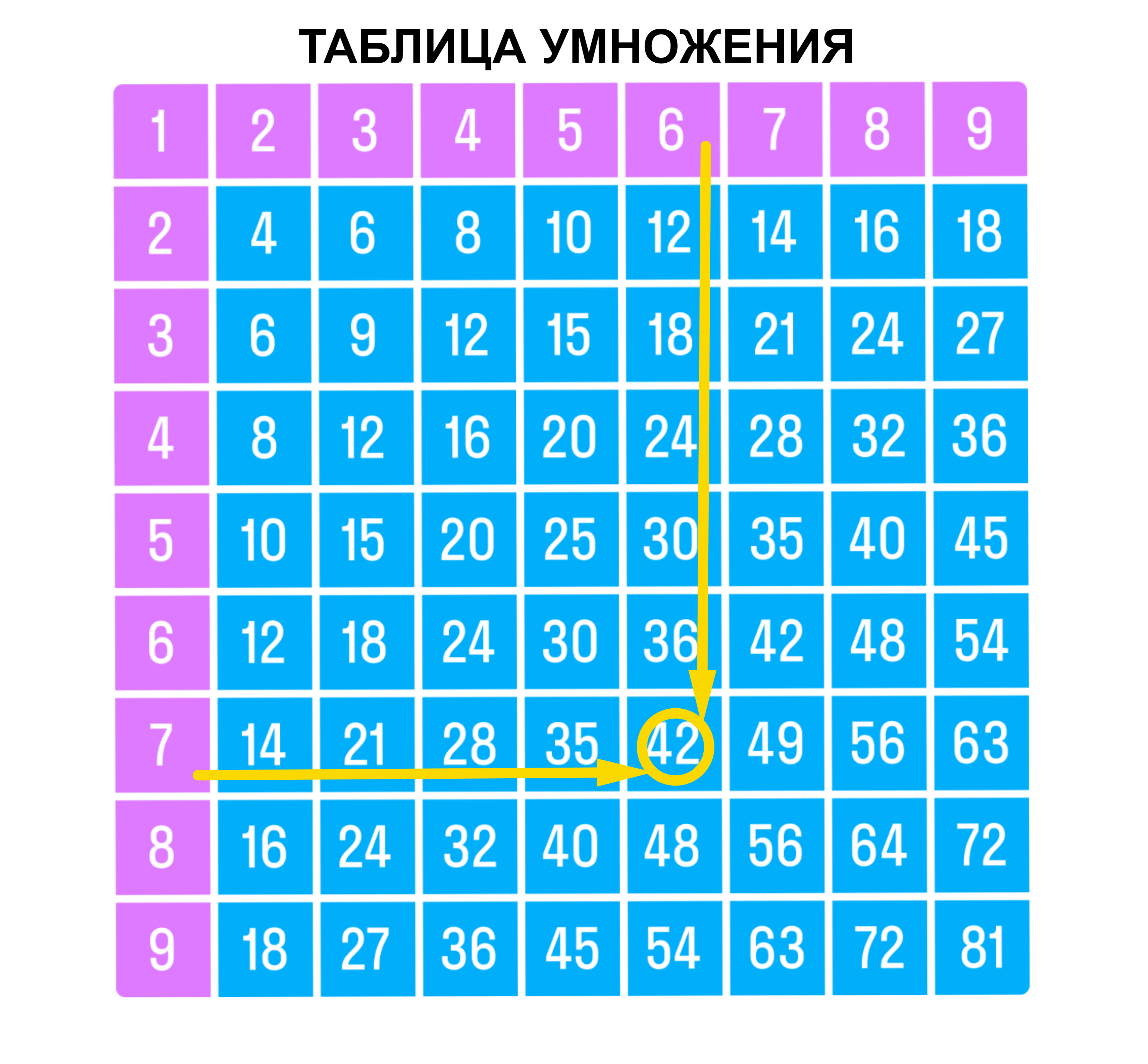 ГДЗ номер 6 /1 с.71 по математике 3 класса Моро Учебник (часть 1) — Skysmart  Решения