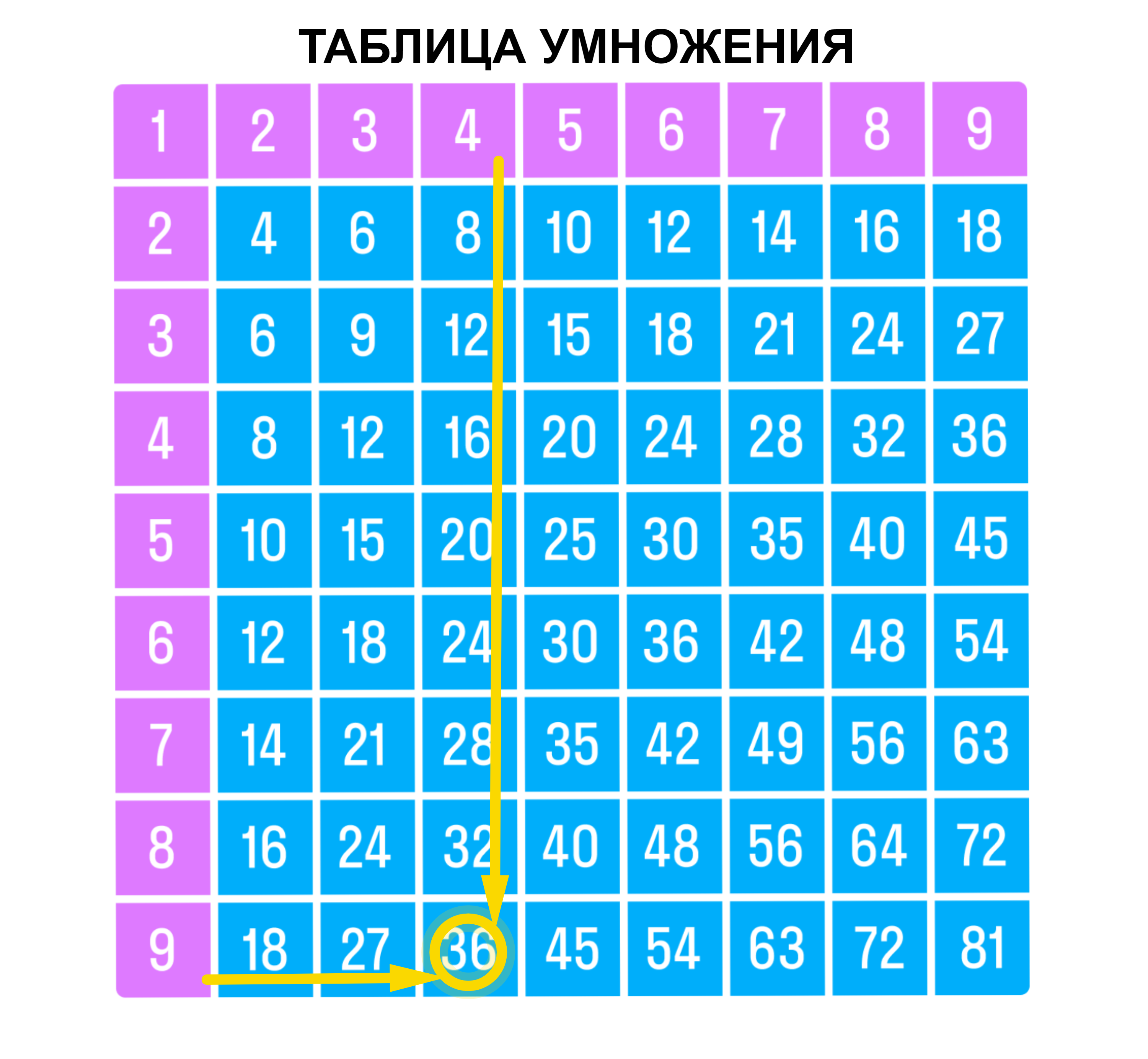 ГДЗ номер 6 /1 с.71 по математике 3 класса Моро Учебник (часть 1) —  Skysmart Решения