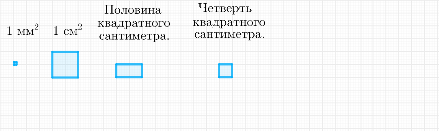 15 мм квадратных сколько мм квадратных