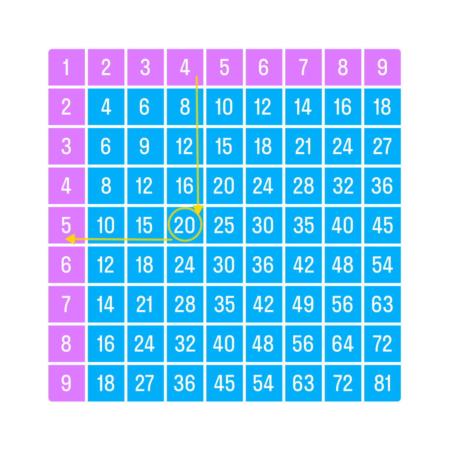 ГДЗ номер 6 с.61 по математике 3 класса Моро Учебник (часть 1) — Skysmart  Решения