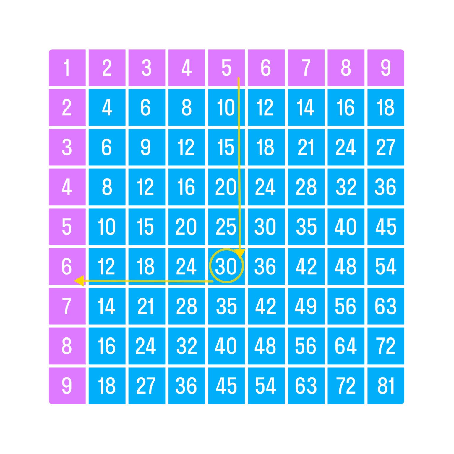 ГДЗ номер 6 с.61 по математике 3 класса Моро Учебник (часть 1) — Skysmart  Решения