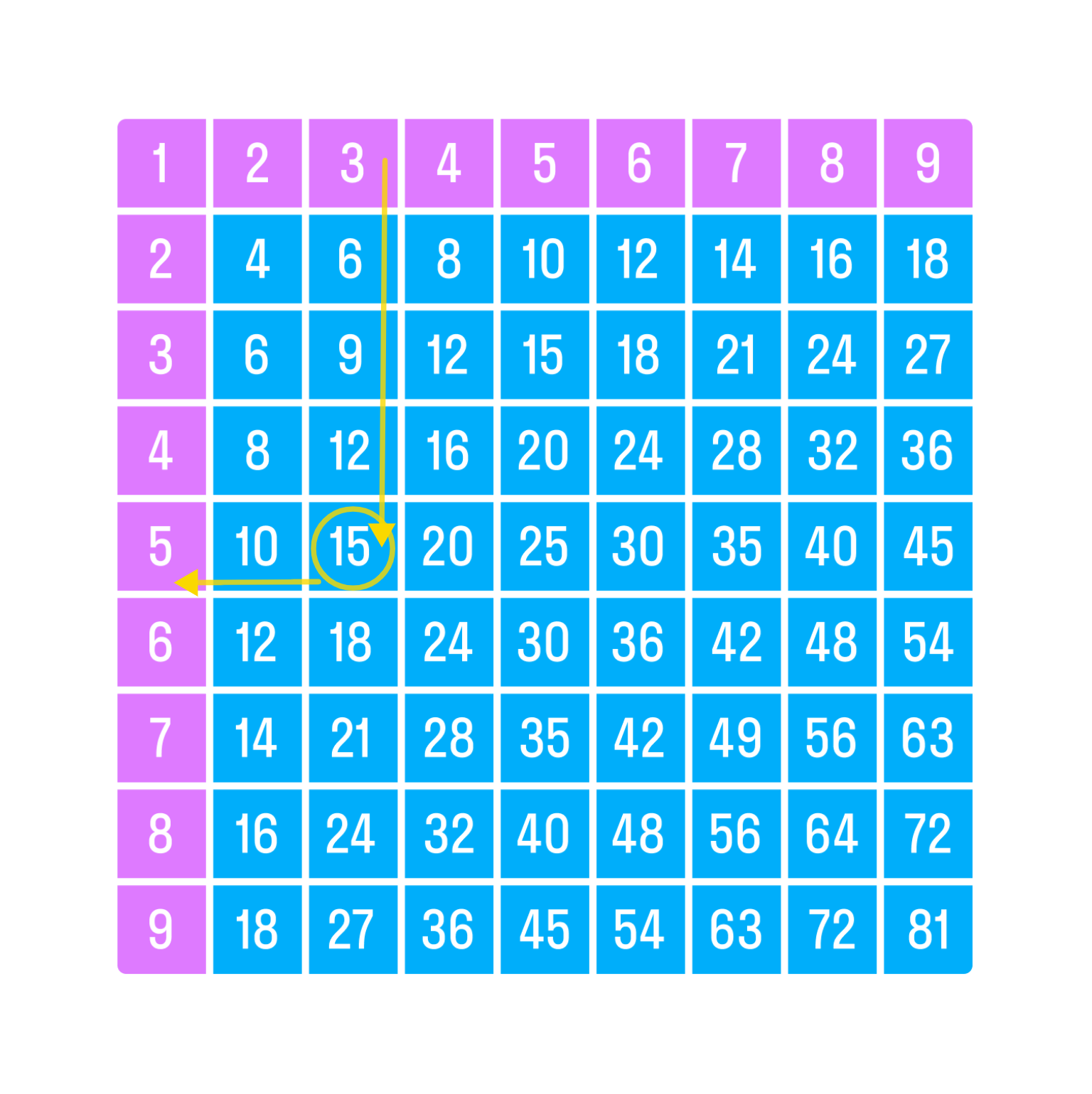 ГДЗ номер 7 с.61 по математике 3 класса Моро Учебник (часть 1) — Skysmart  Решения