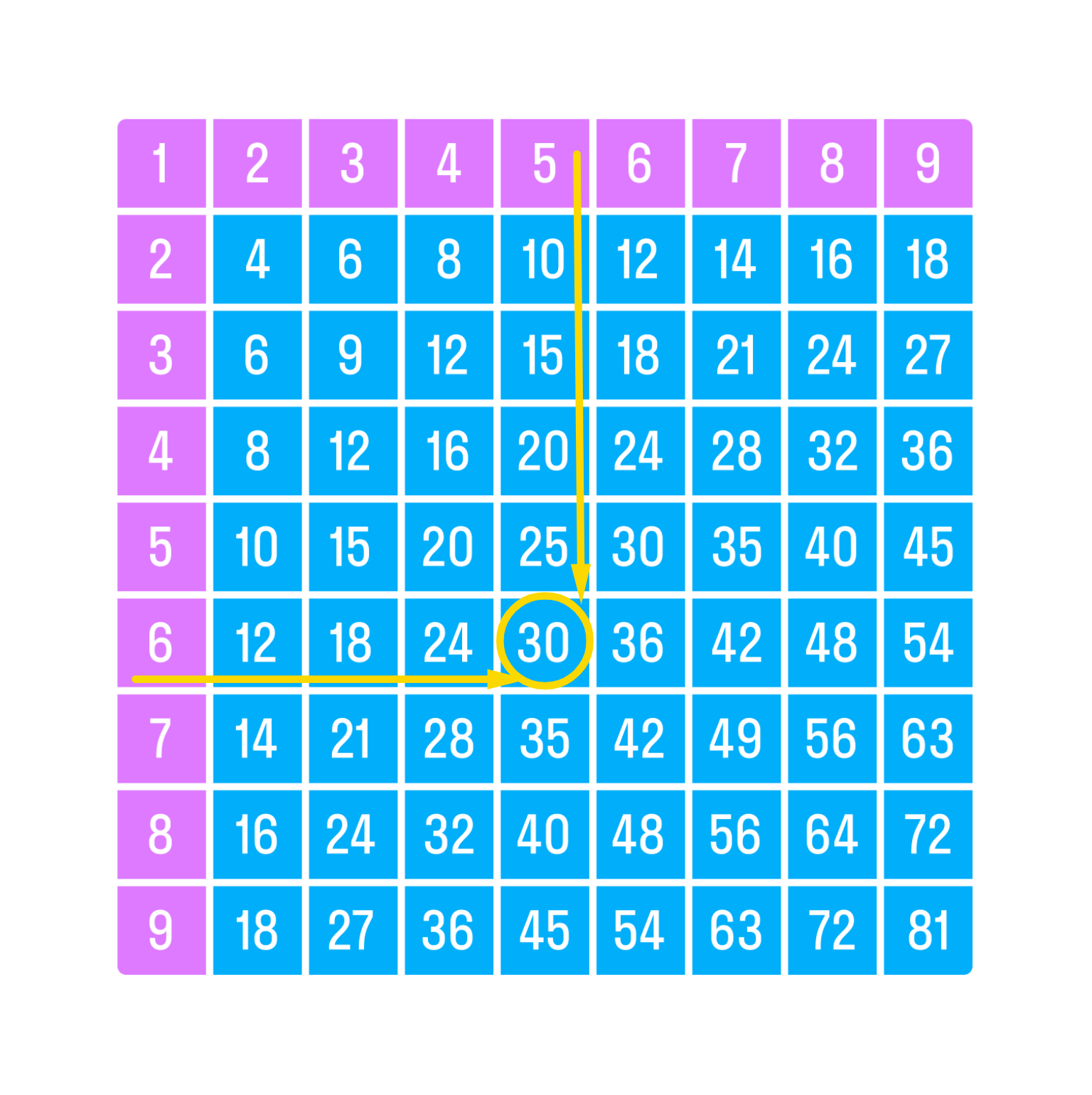 ГДЗ номер 29 с.107 по математике 3 класса Моро Учебник (часть 1) — Skysmart  Решения