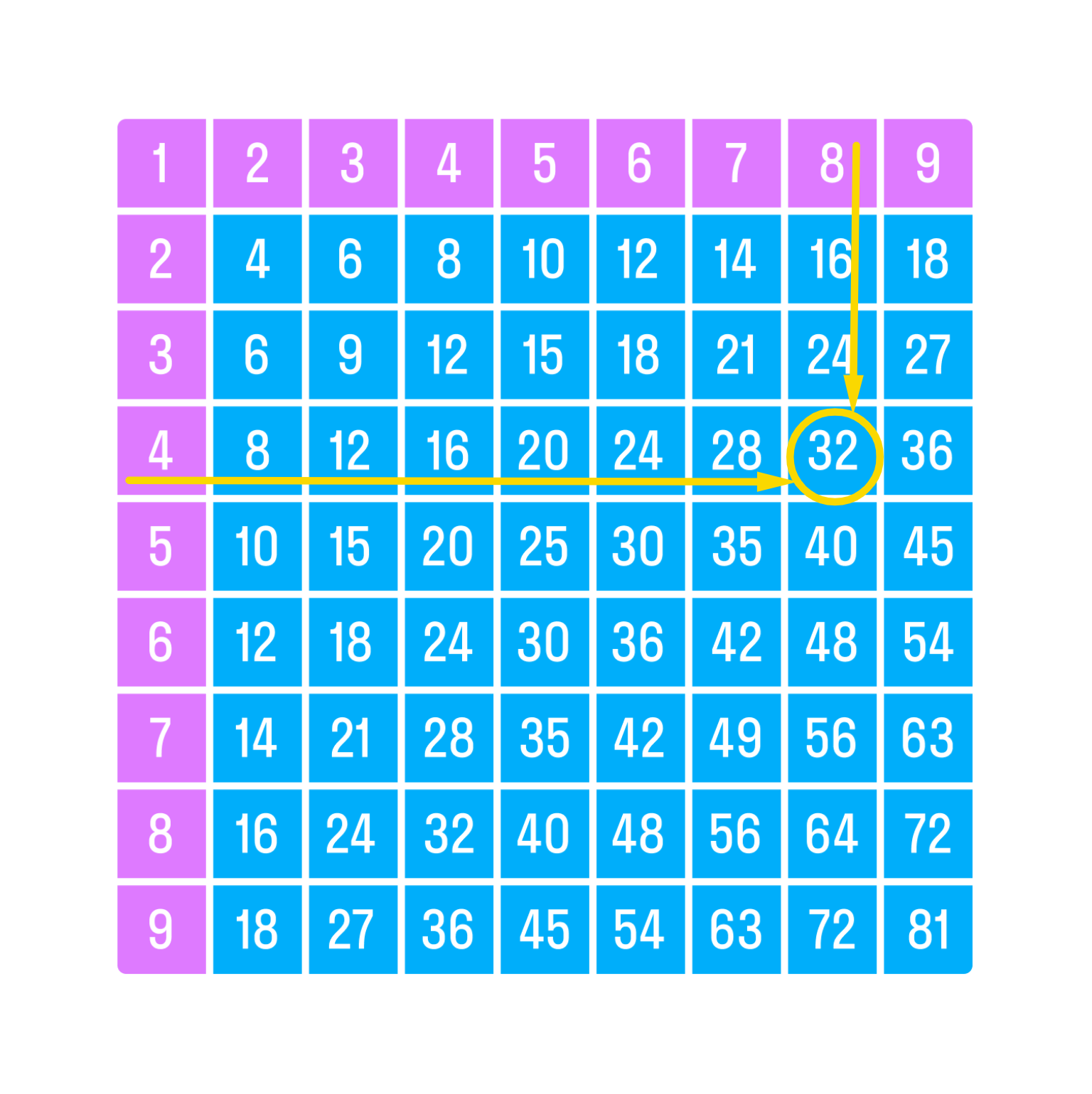 ГДЗ номер 29 с.107 по математике 3 класса Моро Учебник (часть 1) — Skysmart  Решения