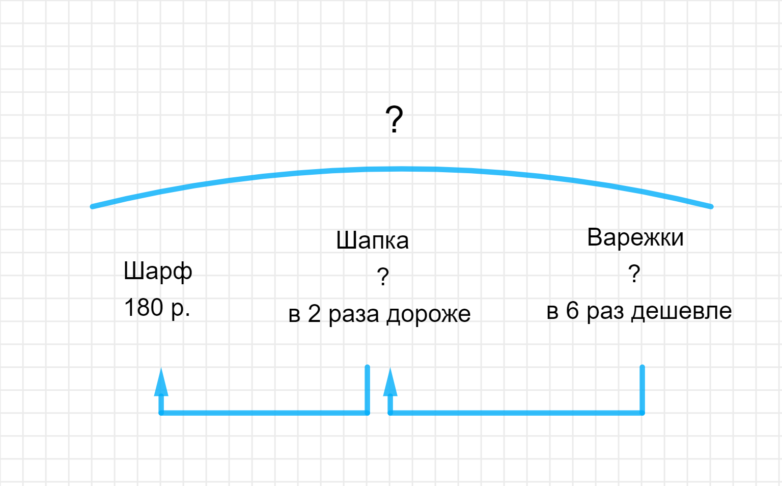 ГДЗ номер 3 с.24 по математике 4 класса Дорофеев Учебник (часть 1) —  Skysmart Решения