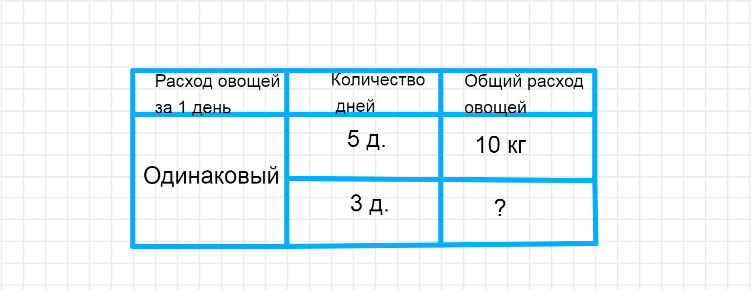 ГДЗ номер 1 с.46 по математике 3 класса Моро Учебник (часть 1) — Skysmart  Решения