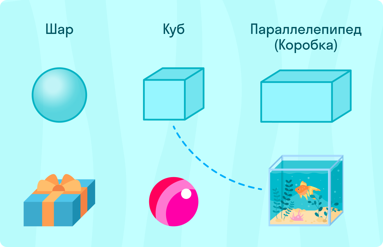 ГДЗ номер 2 с.4 по математике 1 класса Петерсон Рабочая тетрадь (часть 1) —  Skysmart Решения