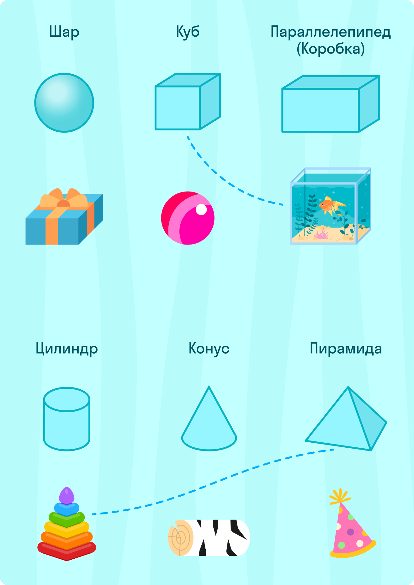 ГДЗ номер 2 с.4 по математике 1 класса Петерсон Рабочая тетрадь (часть 1) —  Skysmart Решения