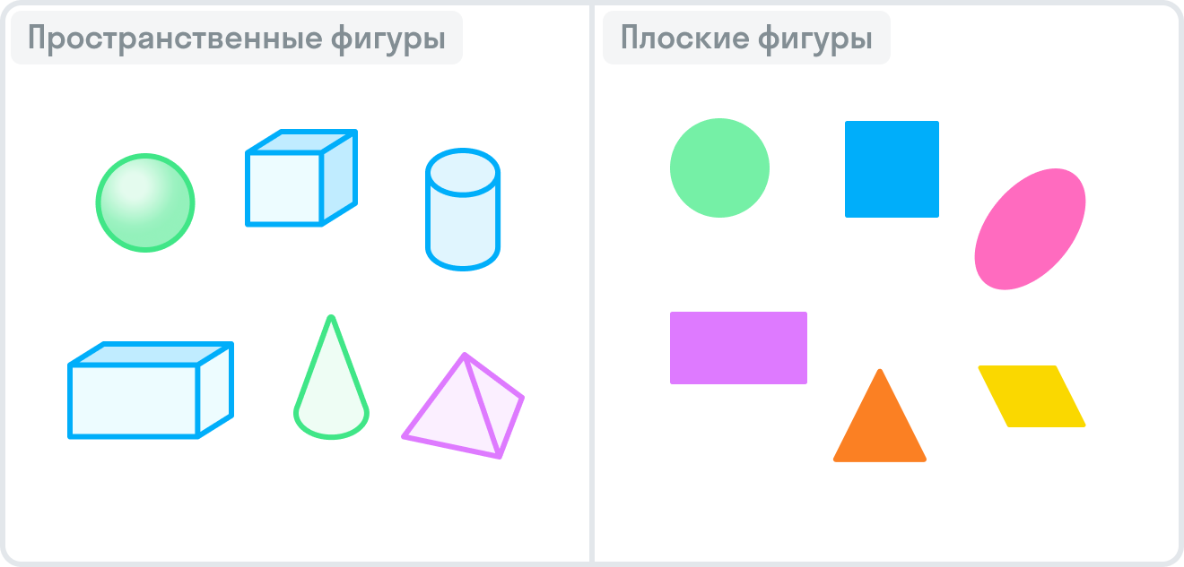 ГДЗ номер 2 с.4 по математике 1 класса Петерсон Учебник (часть 1) —  Skysmart Решения