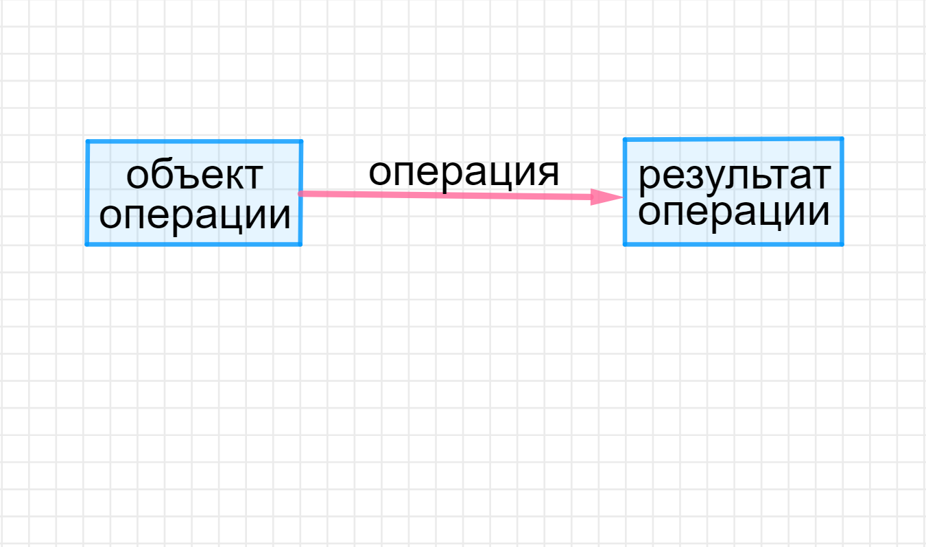 ГДЗ номер 4 /г с.70 по математике 2 класса Петерсон Учебник (часть 1) —  Skysmart Решения