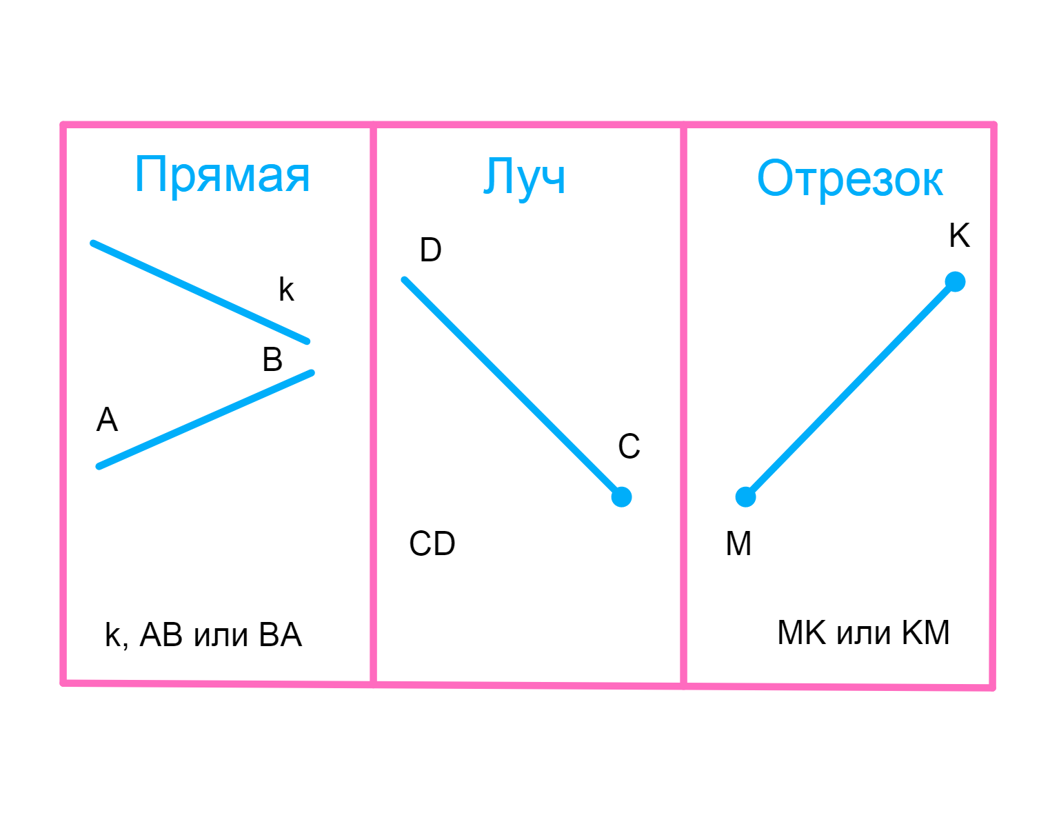 ГДЗ номер 5 с.73 по математике 2 класса Петерсон Учебник (часть 1) —  Skysmart Решения