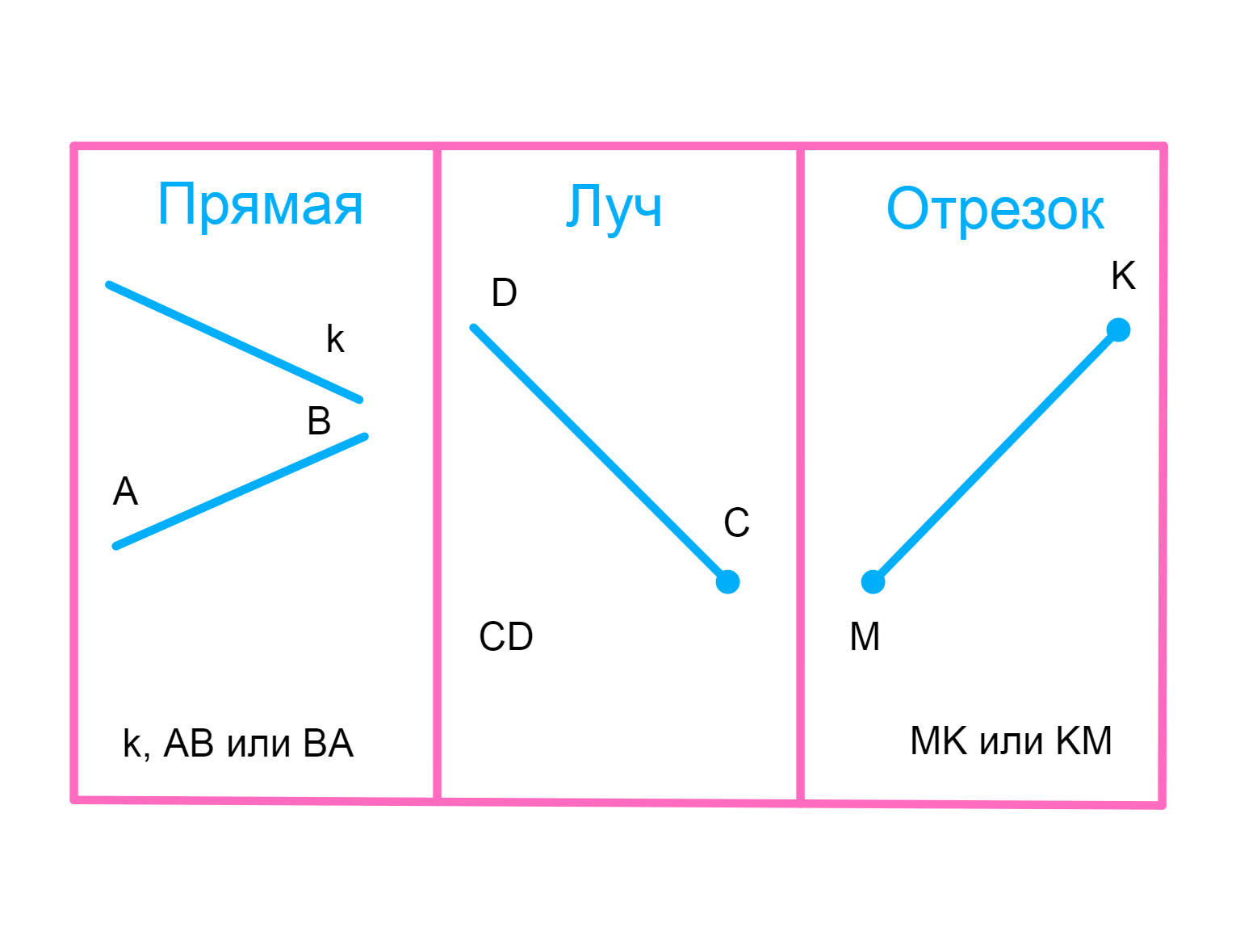 ГДЗ номер 7 с.77 по математике 2 класса Петерсон Учебник (часть 1) —  Skysmart Решения