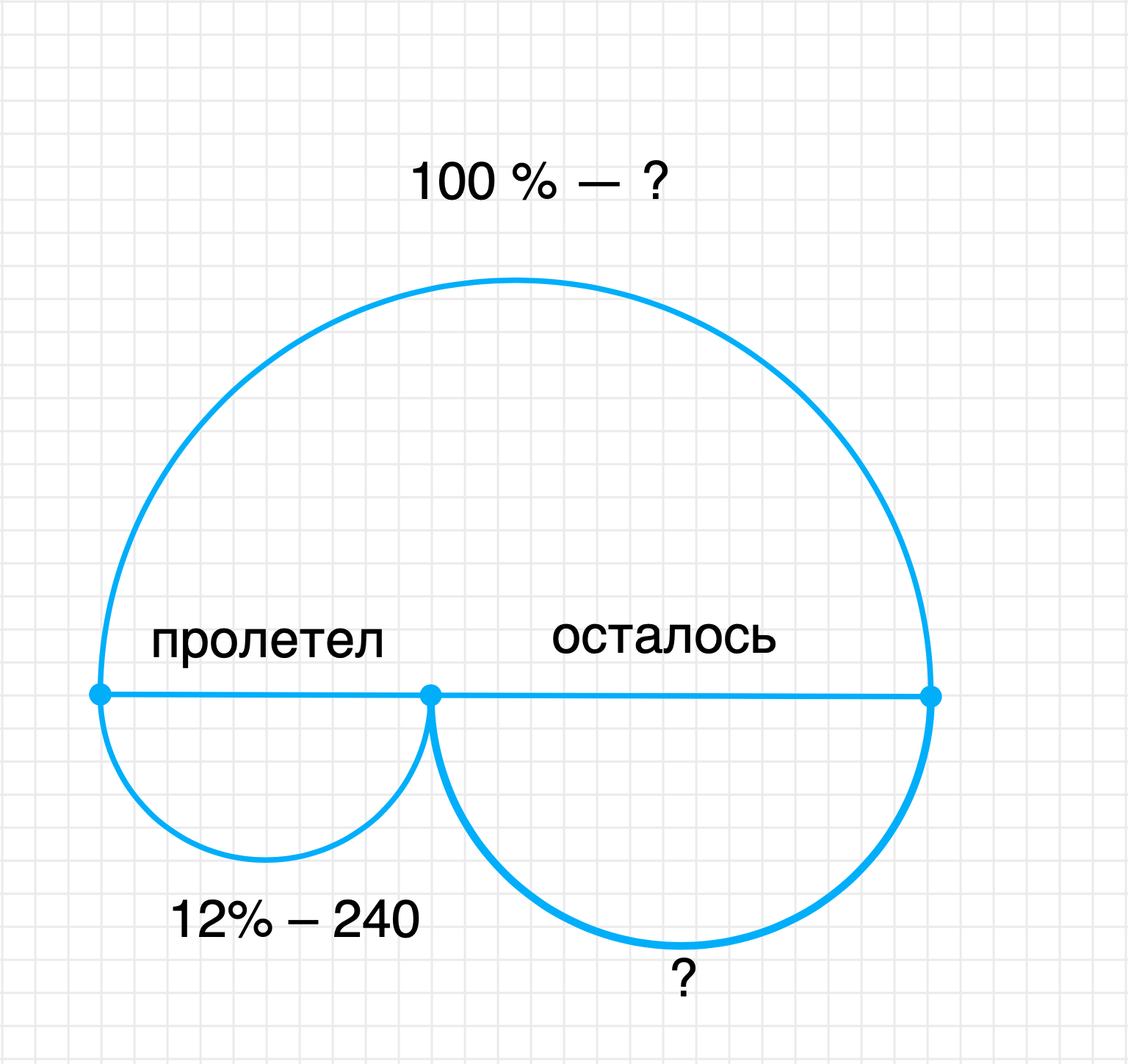 ГДЗ номер 5 /в с.94 по математике 4 класса Петерсон Учебник (часть 1) —  Skysmart Решения