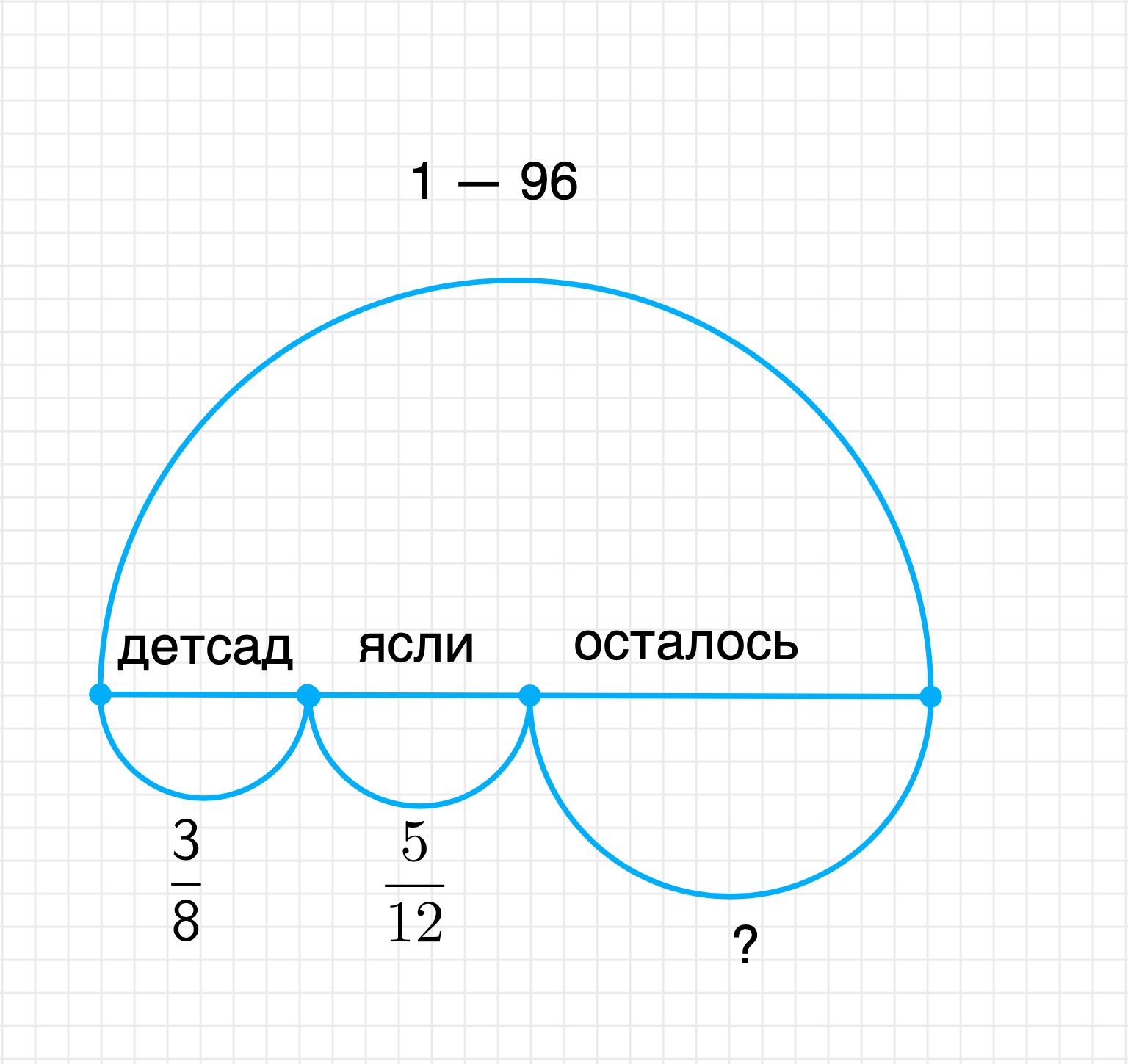 ГДЗ номер 6 с.95 по математике 4 класса Петерсон Учебник (часть 1) —  Skysmart Решения