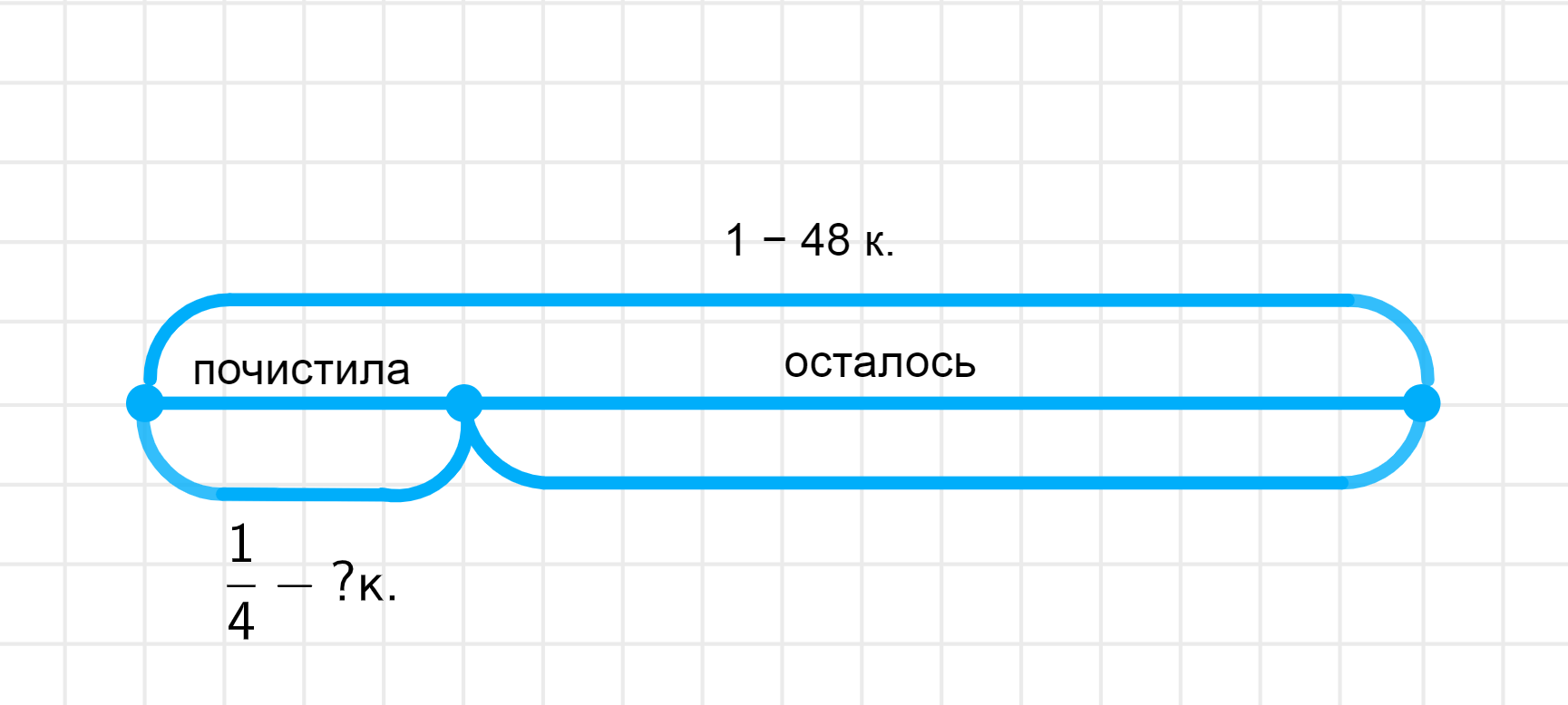 ГДЗ номер 3 /а с.73 по математике 4 класса Петерсон Учебник (часть 1) —  Skysmart Решения