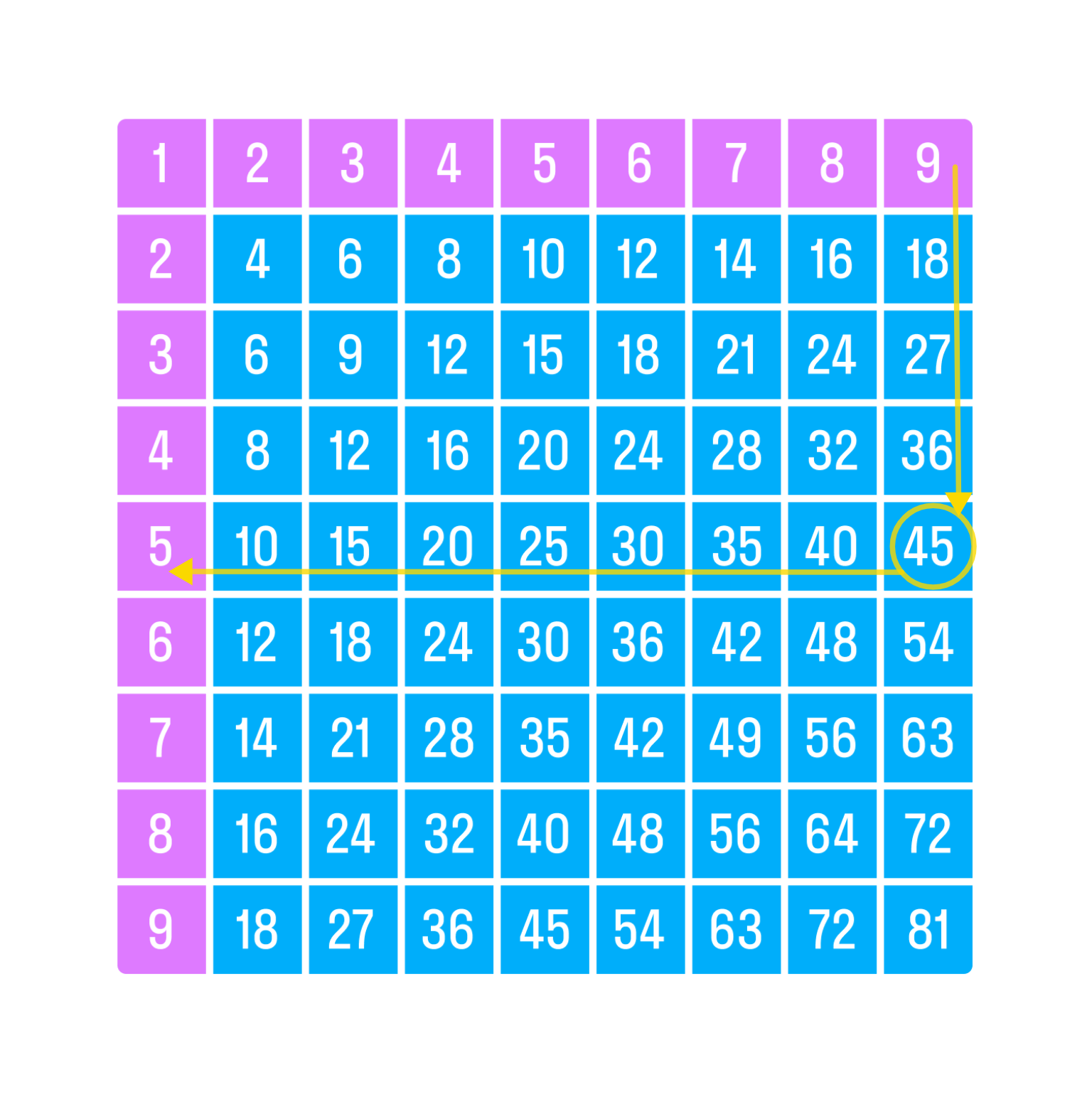 ГДЗ номер 329 с.76 по математике 4 класса Моро Учебник (часть 1) — Skysmart  Решения