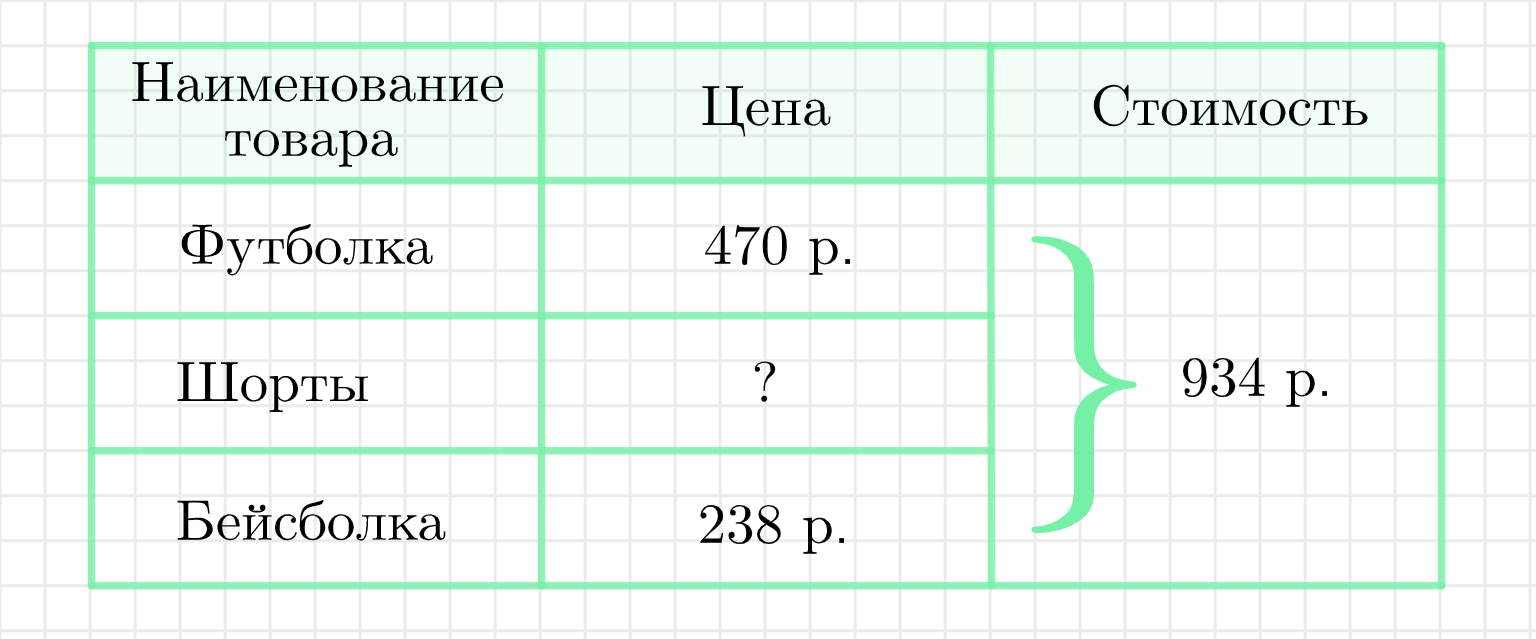 ГДЗ номер 5 с.46 по математике 4 класса Дорофеев Учебник (часть 1) —  Skysmart Решения