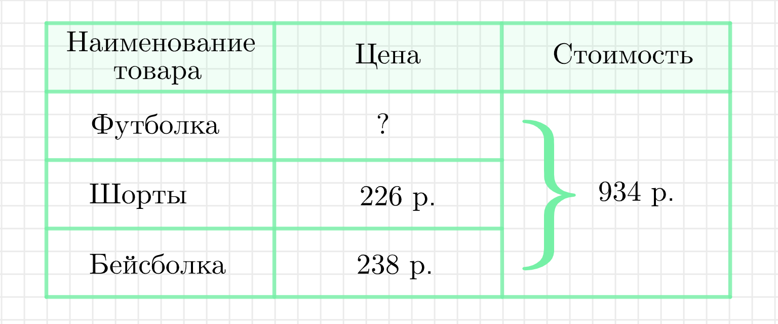 ГДЗ номер 5 с.46 по математике 4 класса Дорофеев Учебник (часть 1) —  Skysmart Решения