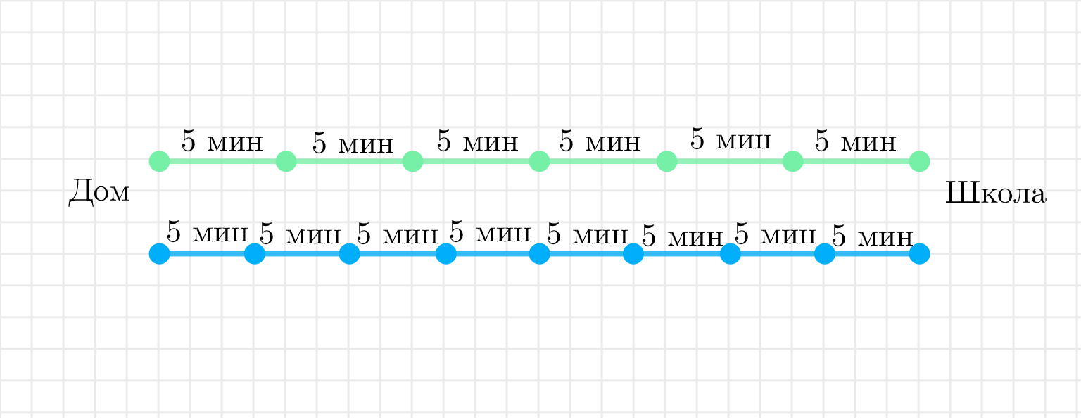 ГДЗ номер 11 с.47 по математике 4 класса Дорофеев Учебник (часть 1) —  Skysmart Решения