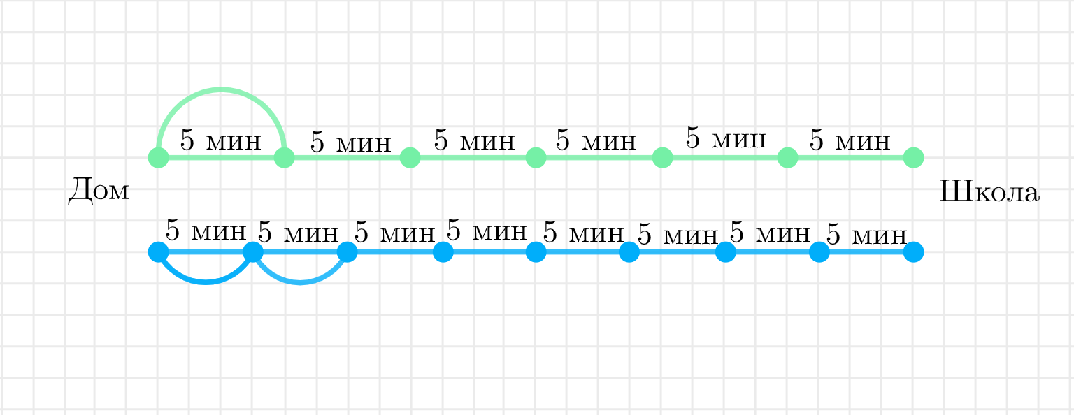 ГДЗ номер 11 с.47 по математике 4 класса Дорофеев Учебник (часть 1) —  Skysmart Решения