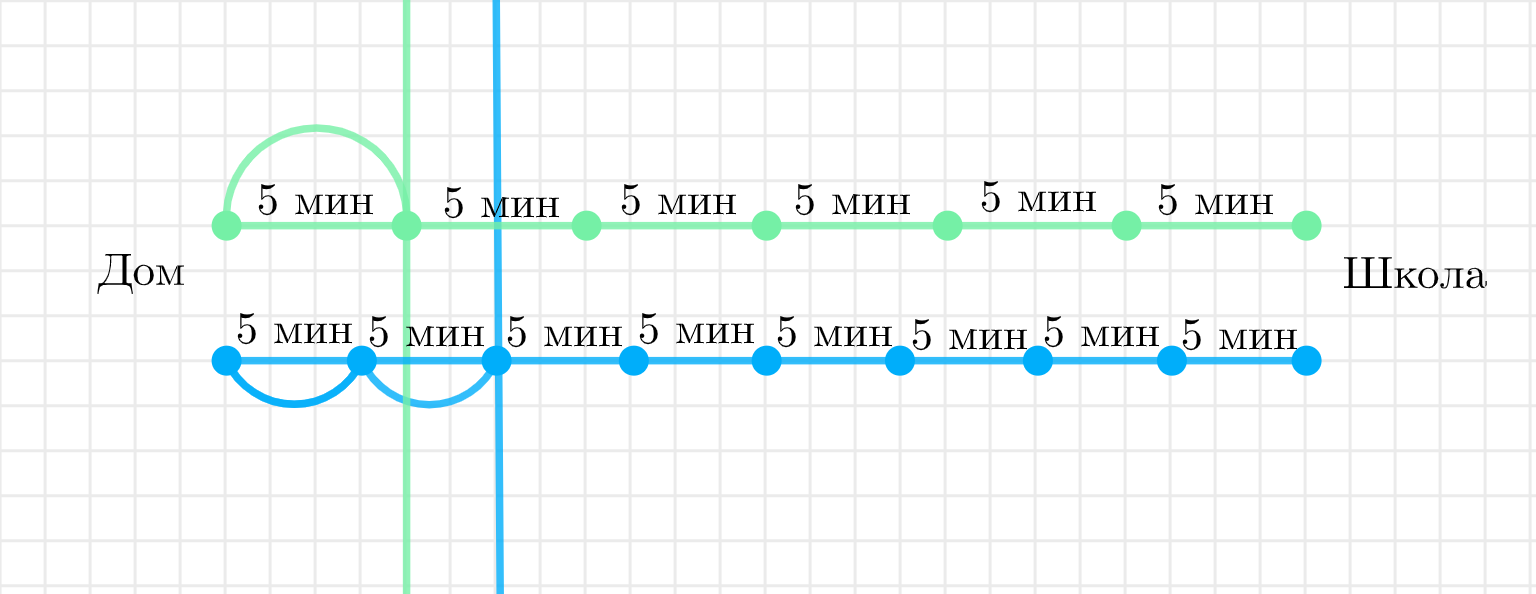 ГДЗ номер 11 с.47 по математике 4 класса Дорофеев Учебник (часть 1) —  Skysmart Решения