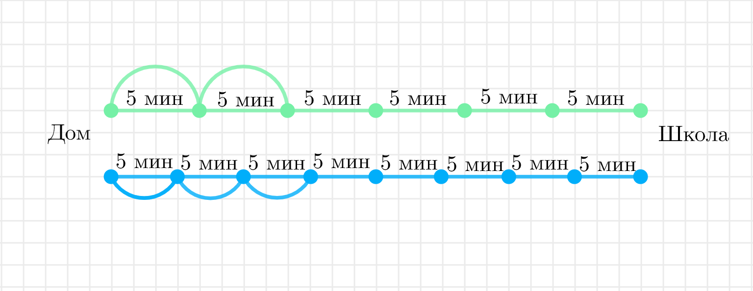 ГДЗ номер 11 с.47 по математике 4 класса Дорофеев Учебник (часть 1) —  Skysmart Решения