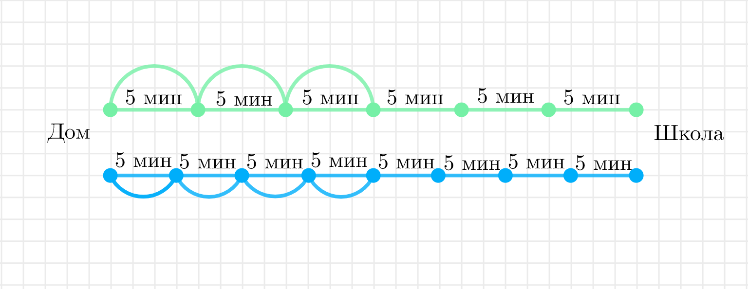 ГДЗ номер 11 с.47 по математике 4 класса Дорофеев Учебник (часть 1) —  Skysmart Решения