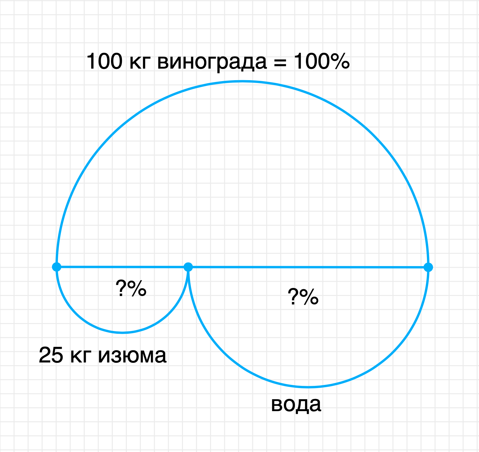 ГДЗ номер 9 с.19 по математике 4 класса Петерсон Учебник (часть 2) —  Skysmart Решения