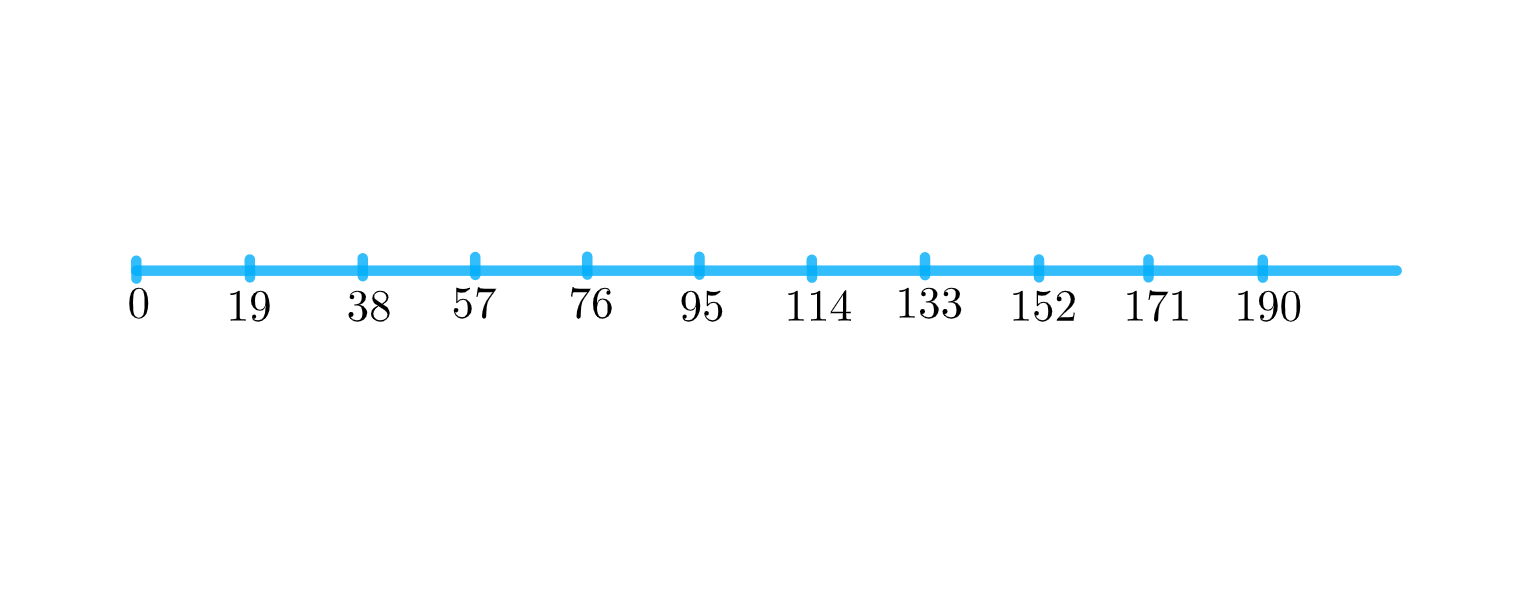 ГДЗ номер 10 /б с.94 по математике 3 класса Петерсон Учебник (часть 1) —  Skysmart Решения